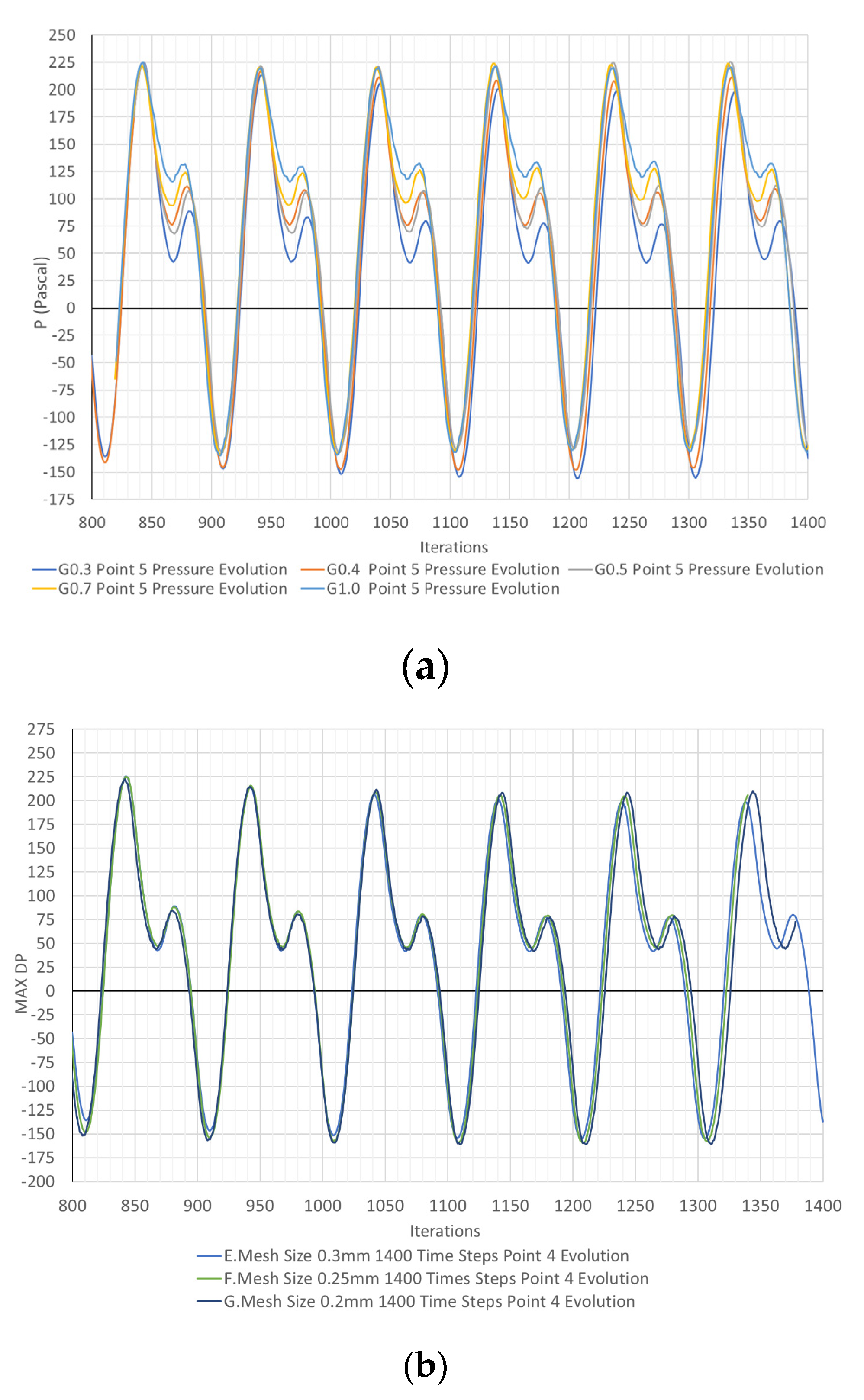 Preprints 77784 g006