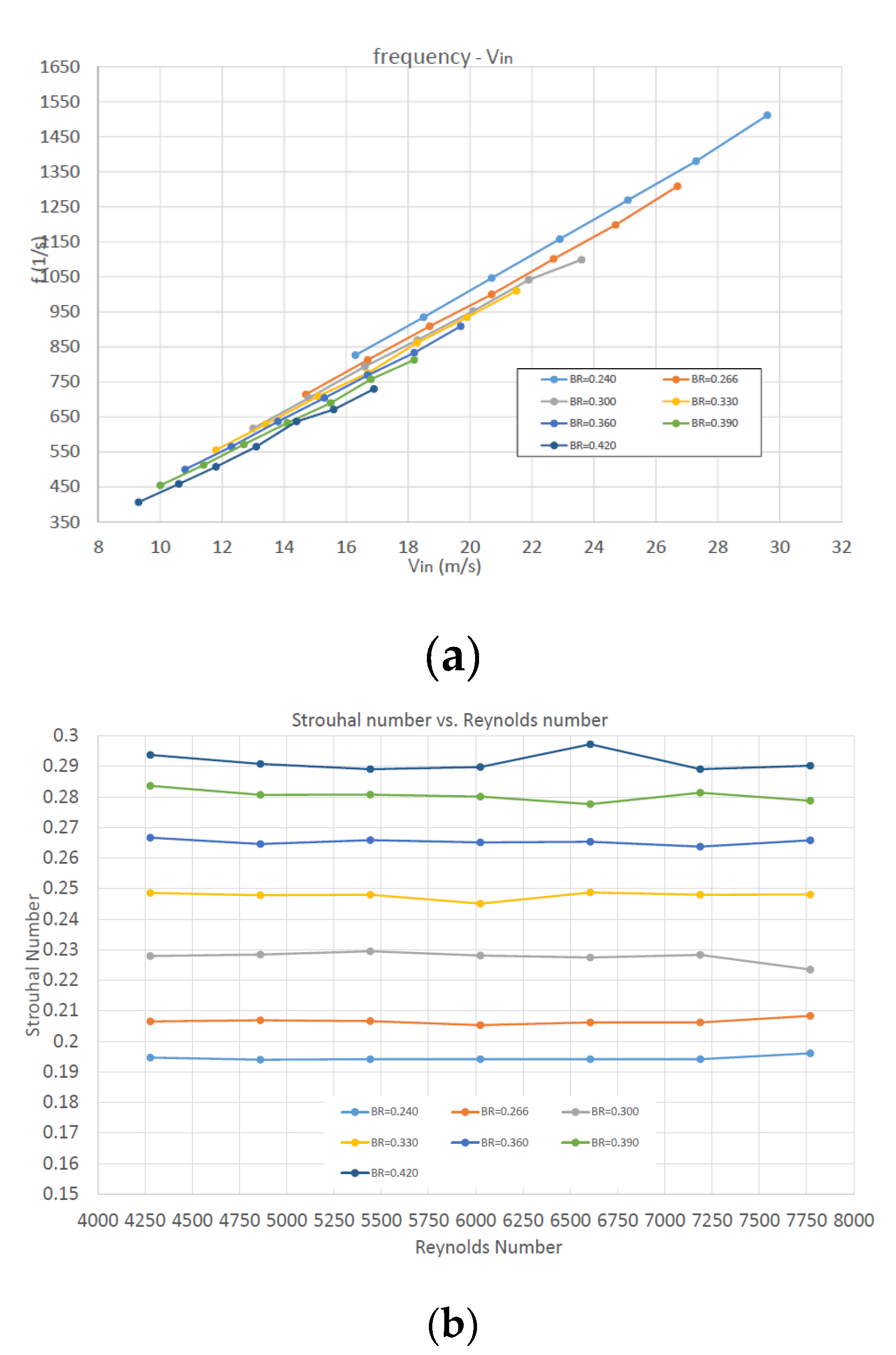 Preprints 77784 g013