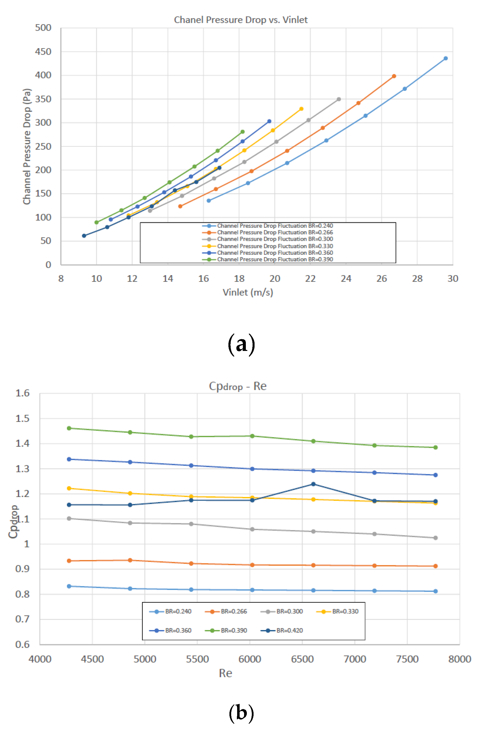 Preprints 77784 g014