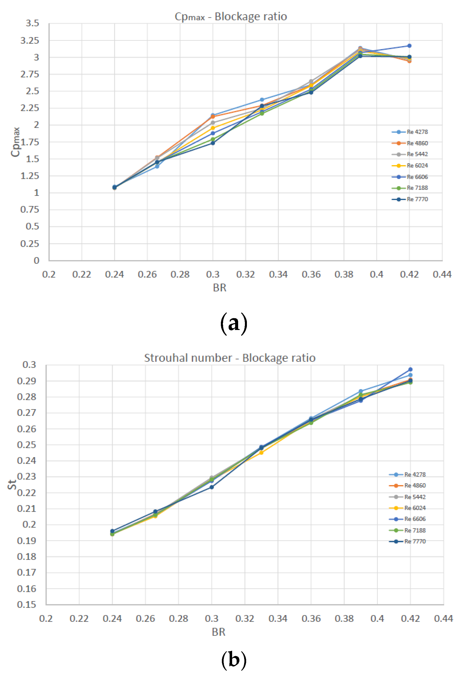 Preprints 77784 g015