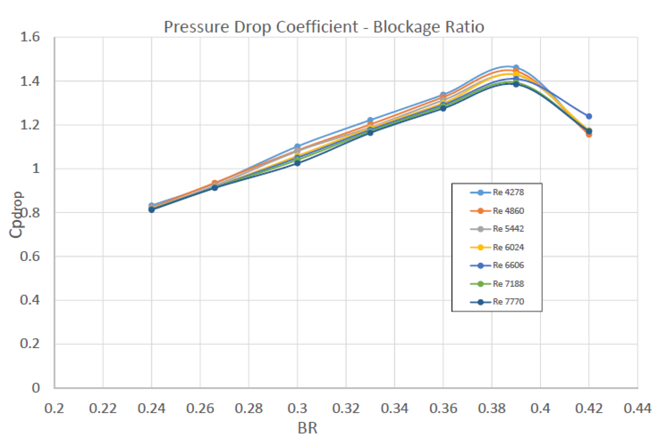 Preprints 77784 g016