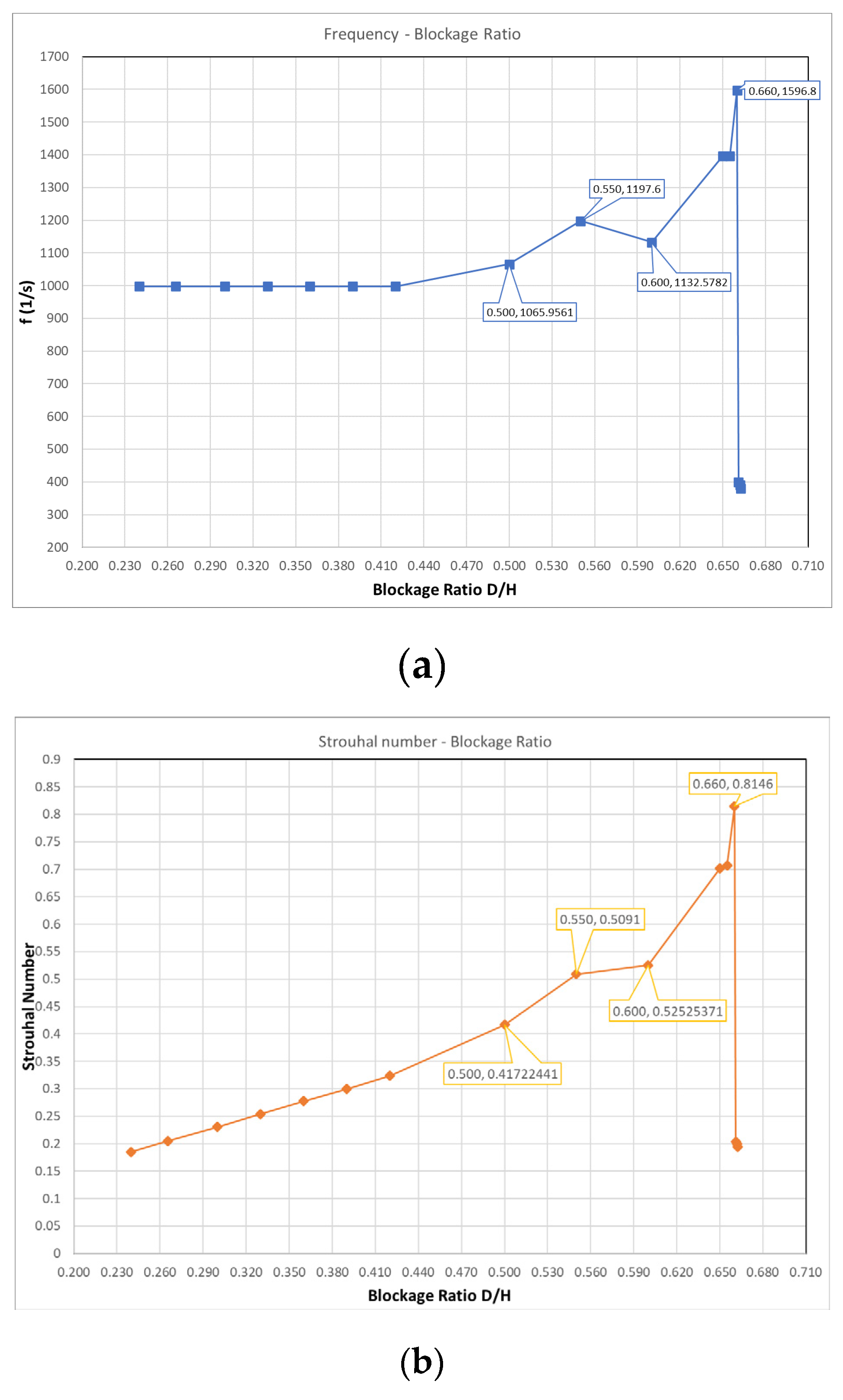 Preprints 77784 g021