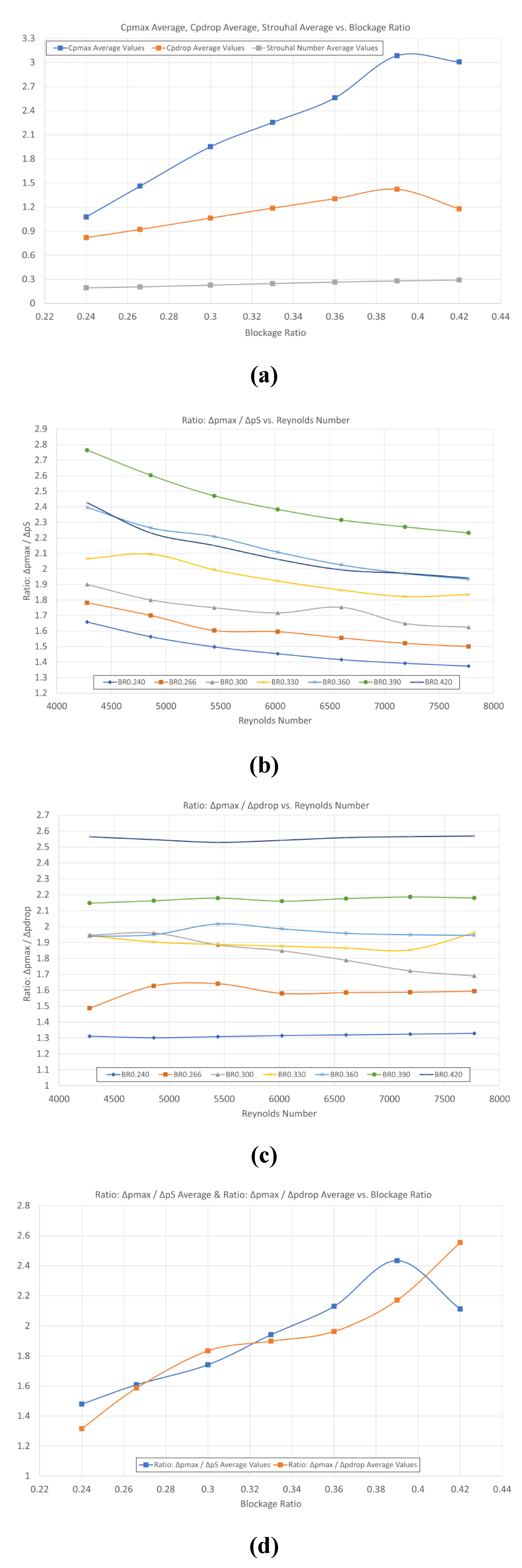 Preprints 77784 g026