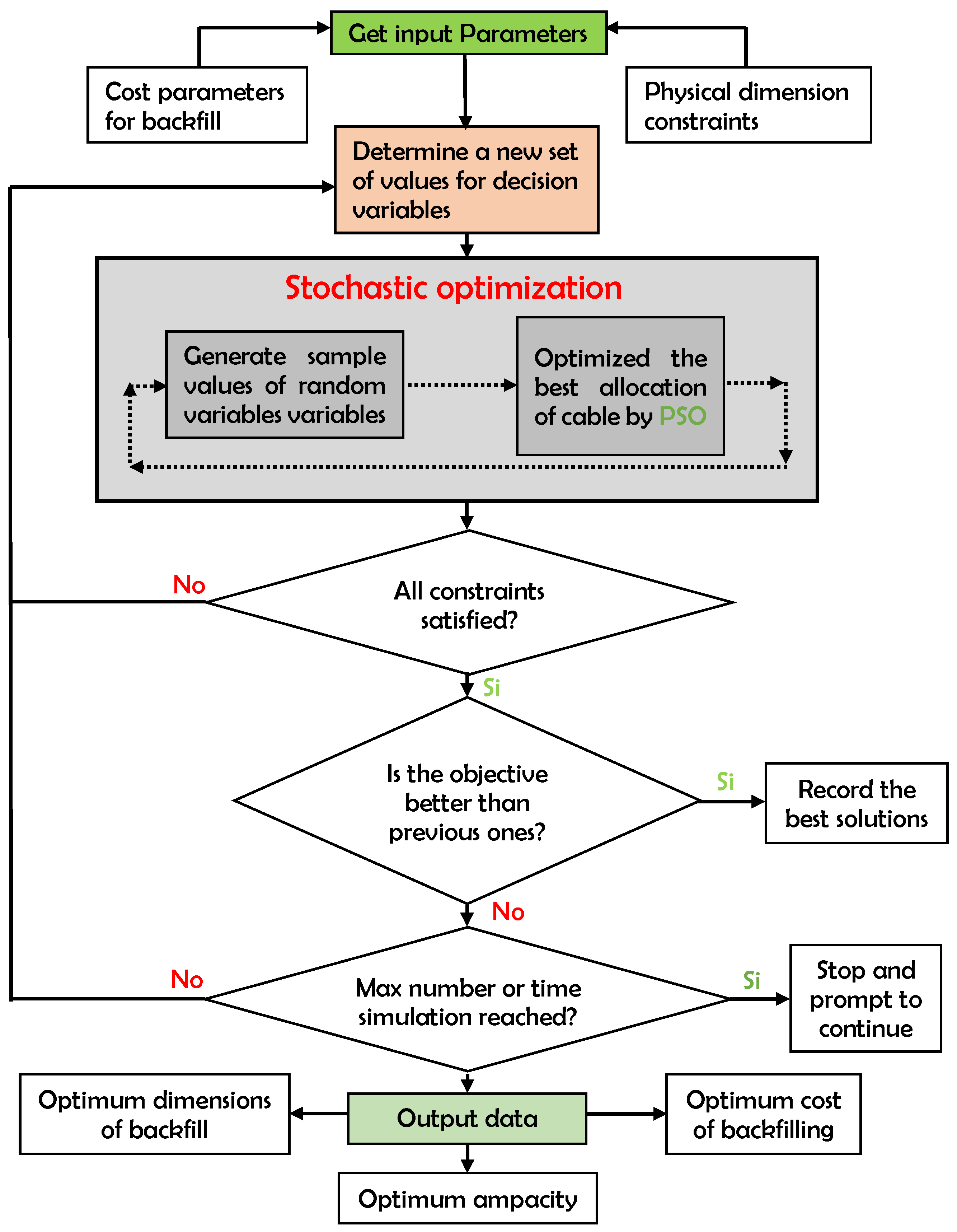 Preprints 97709 g006