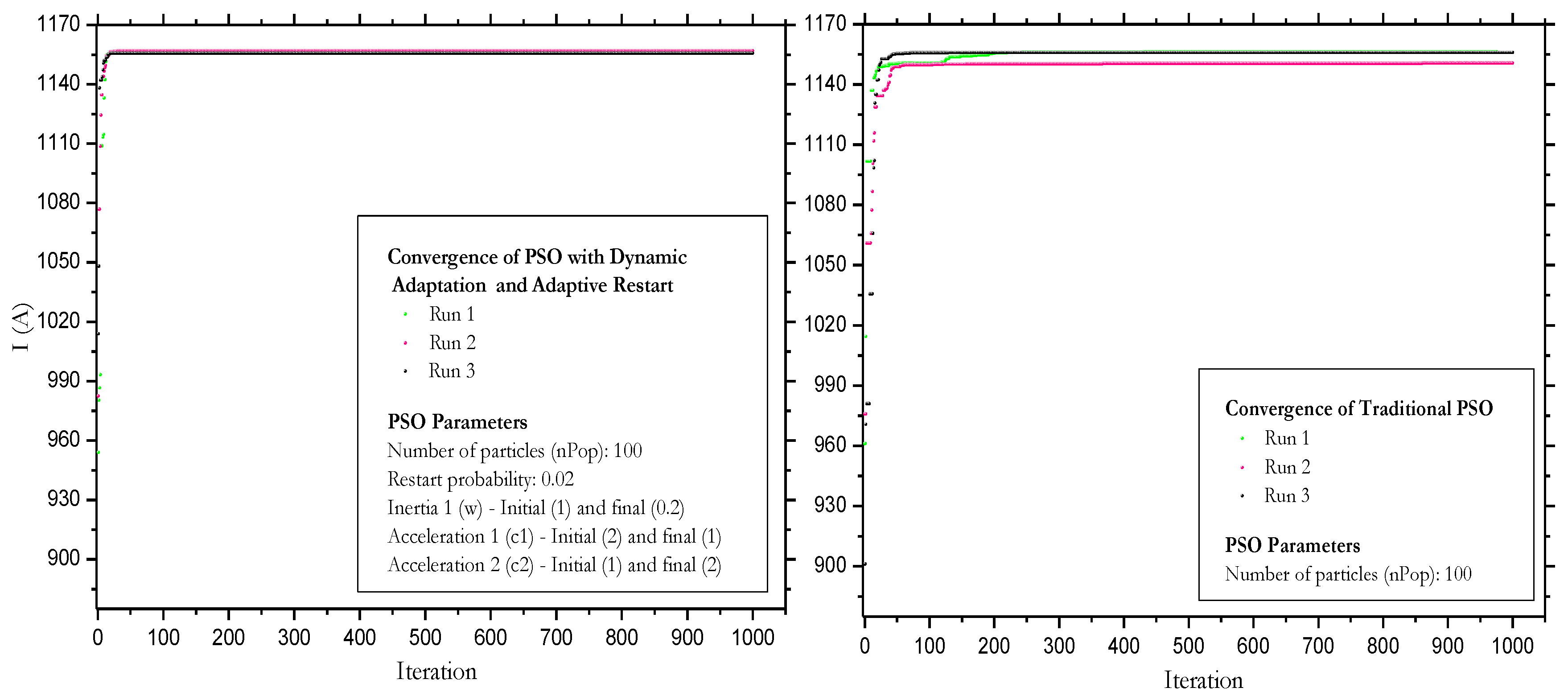 Preprints 97709 g007