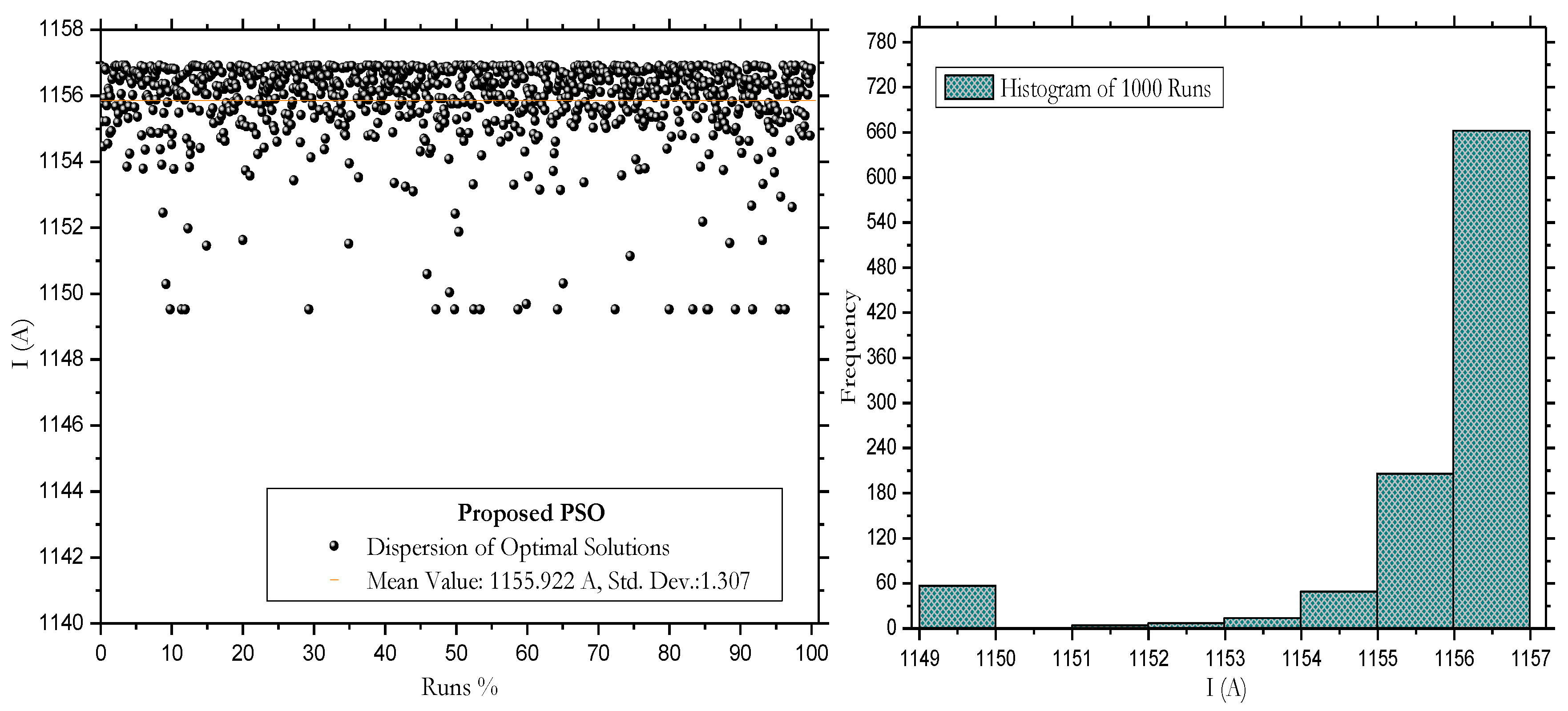 Preprints 97709 g008