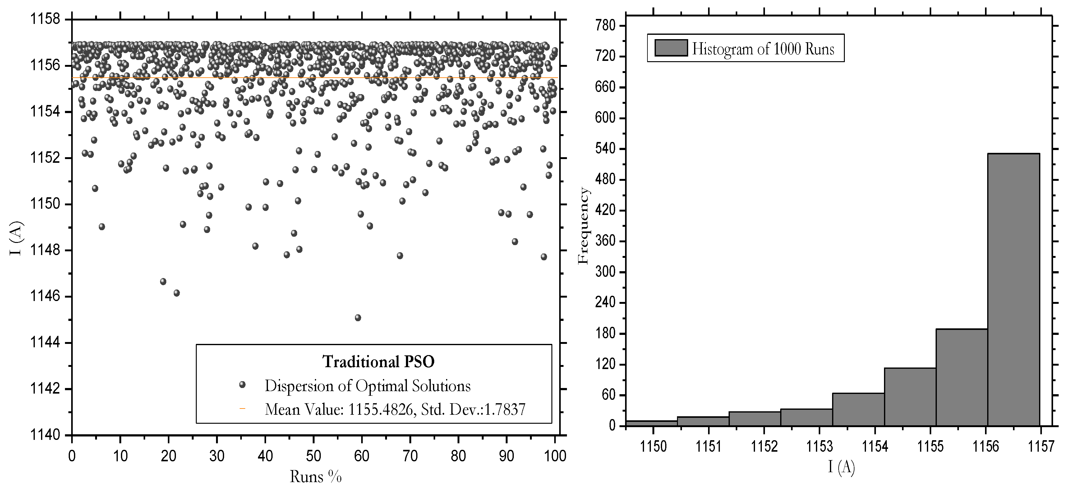 Preprints 97709 g009