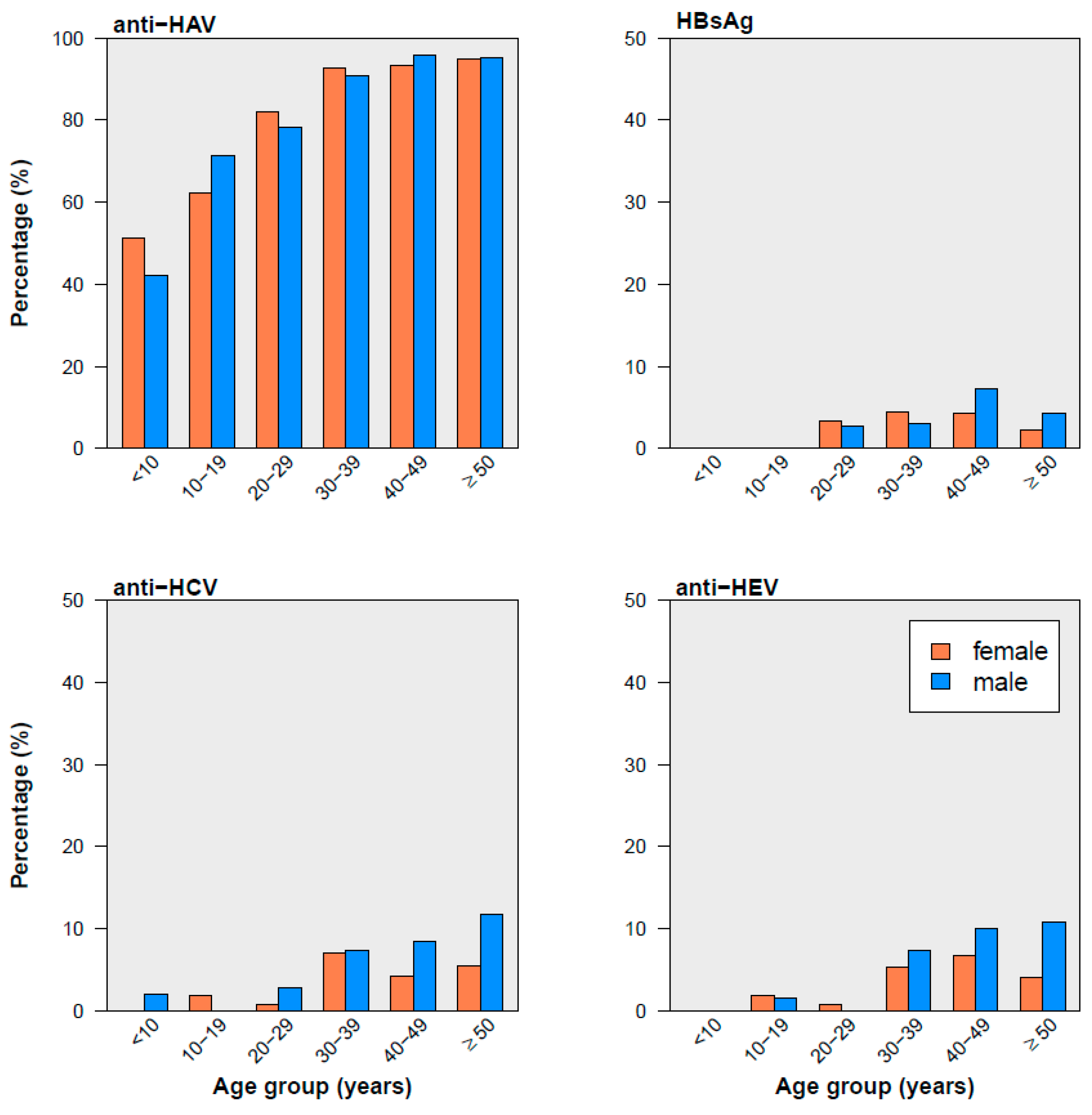 Preprints 78535 g001