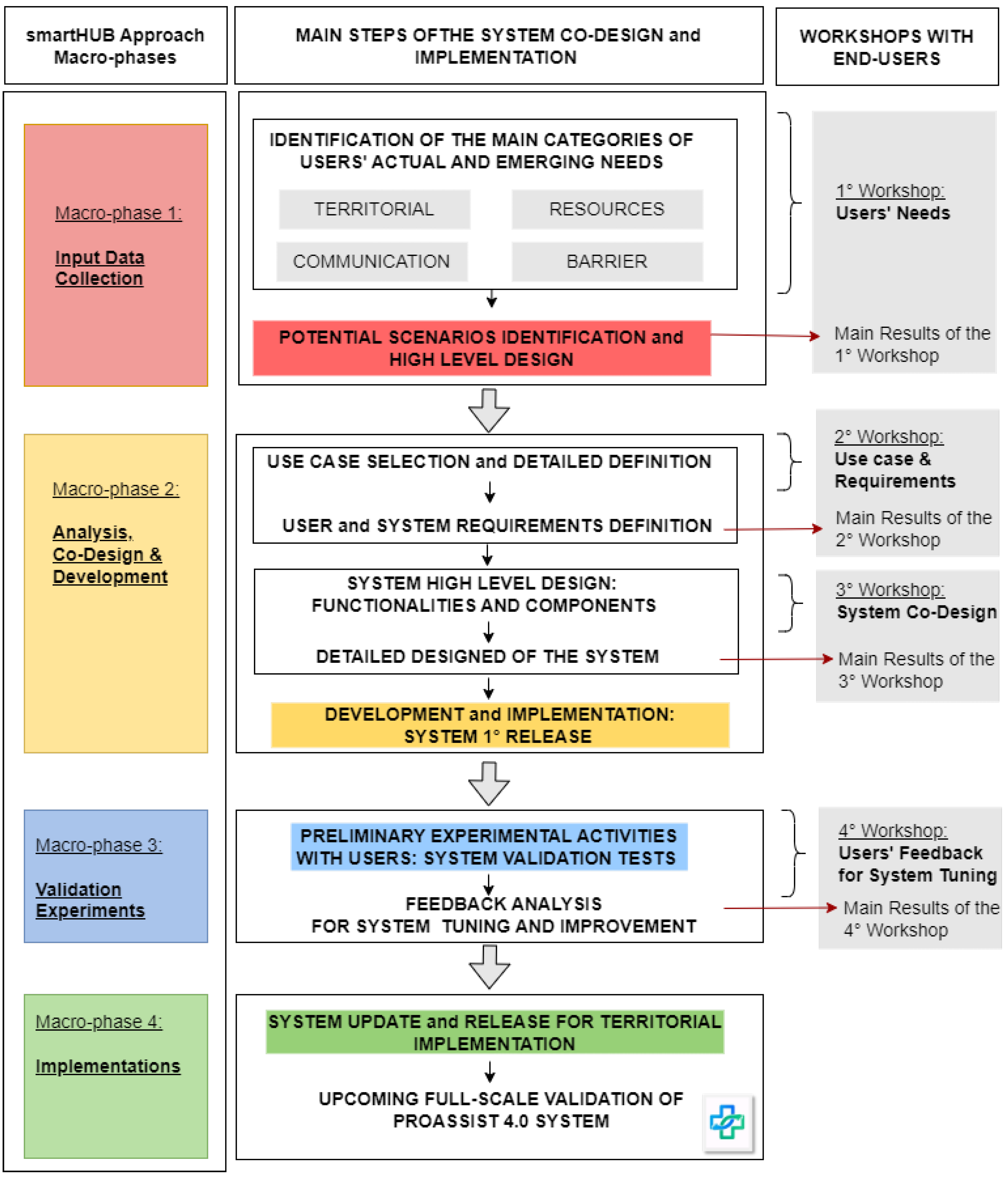 Preprints 114043 g002