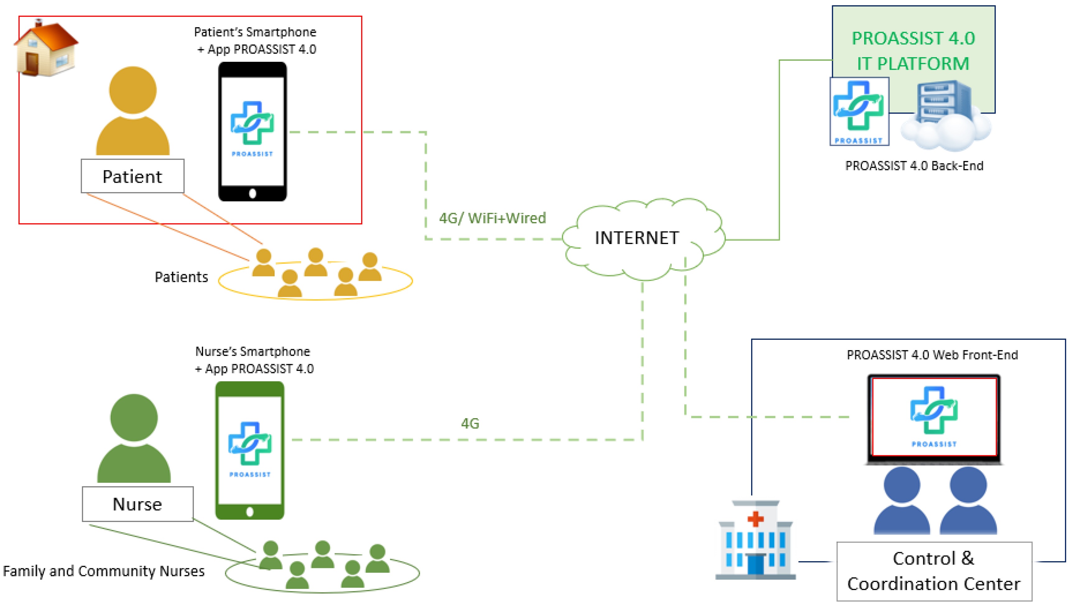 Preprints 114043 g003