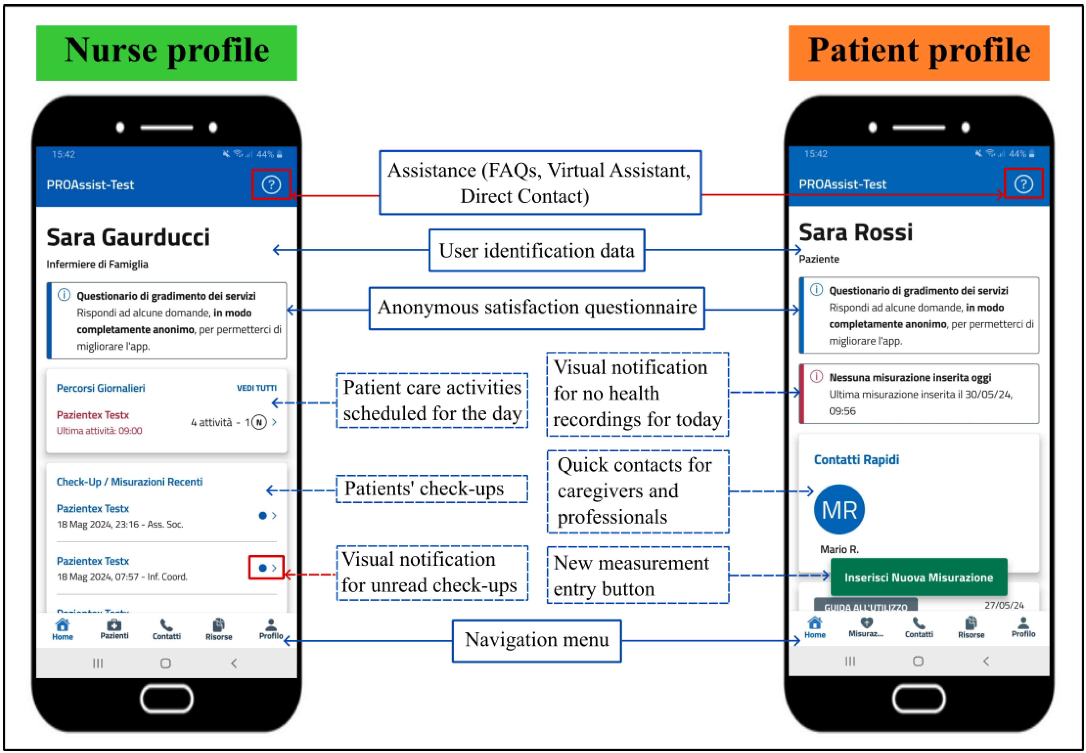 Preprints 114043 g005