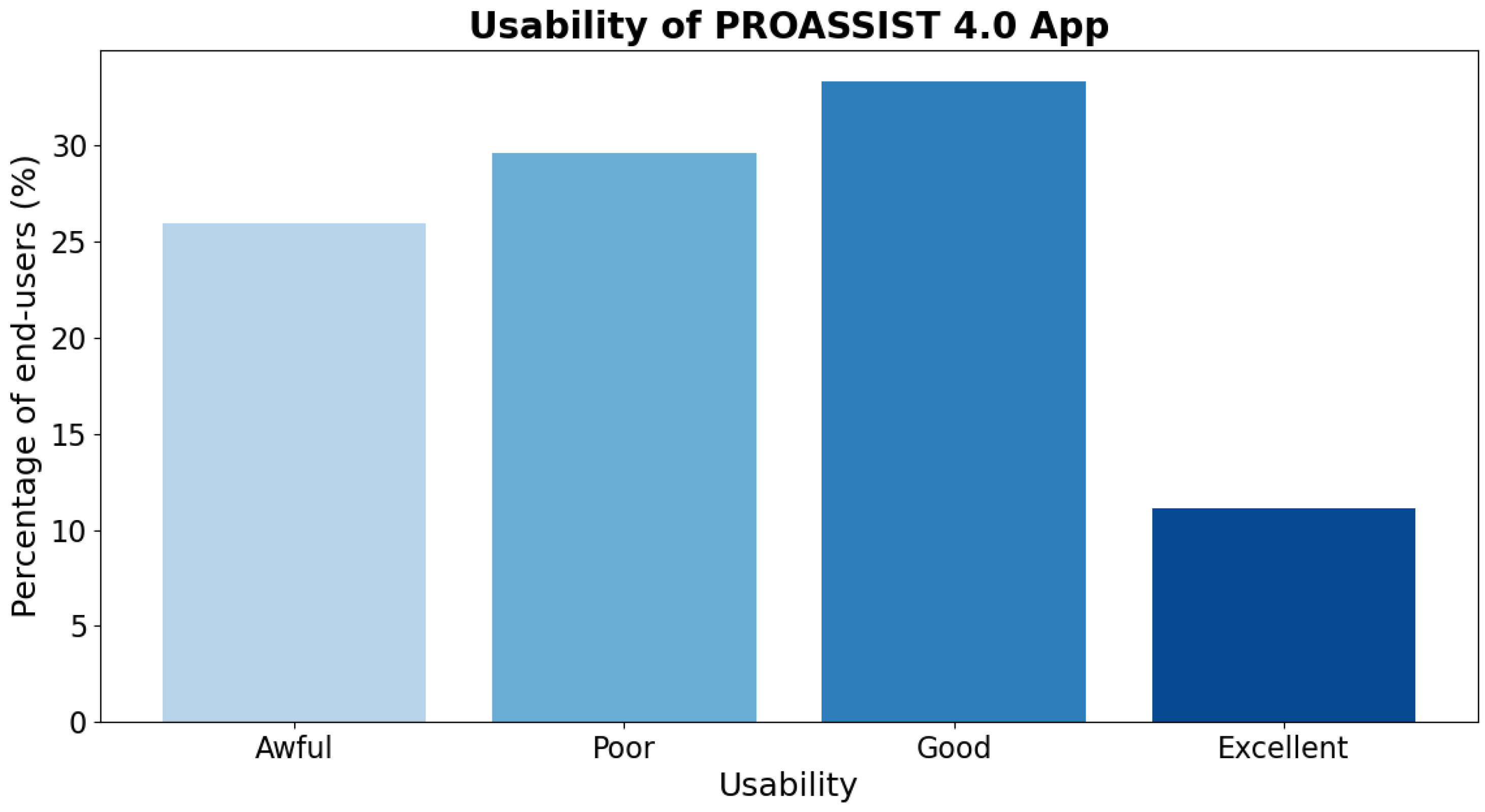 Preprints 114043 g009