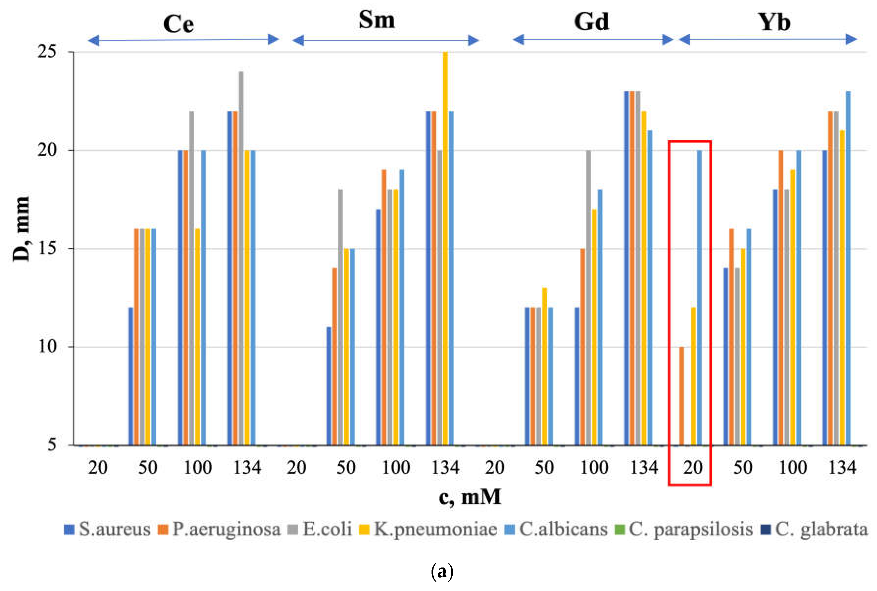 Preprints 111166 g007a