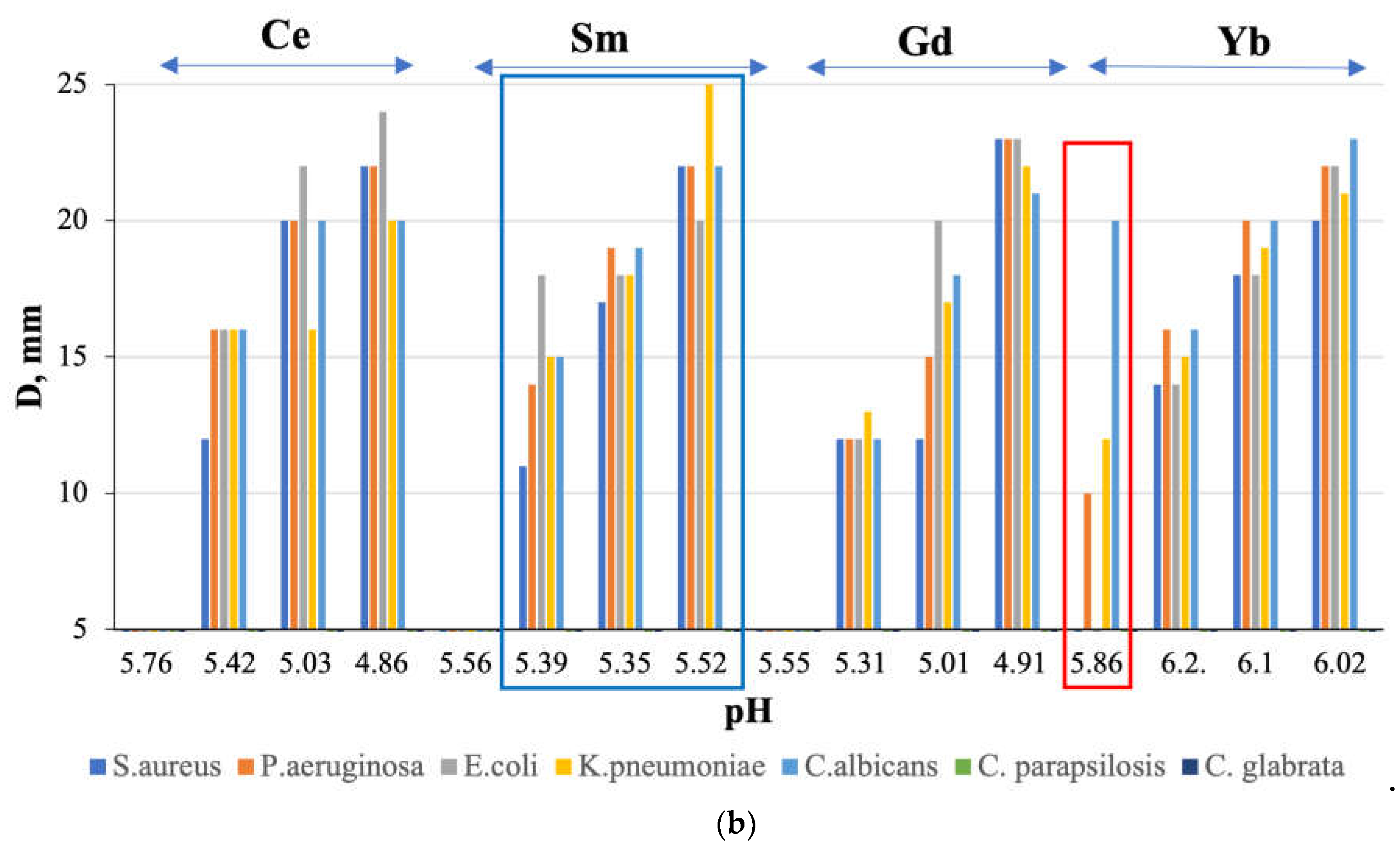 Preprints 111166 g007b