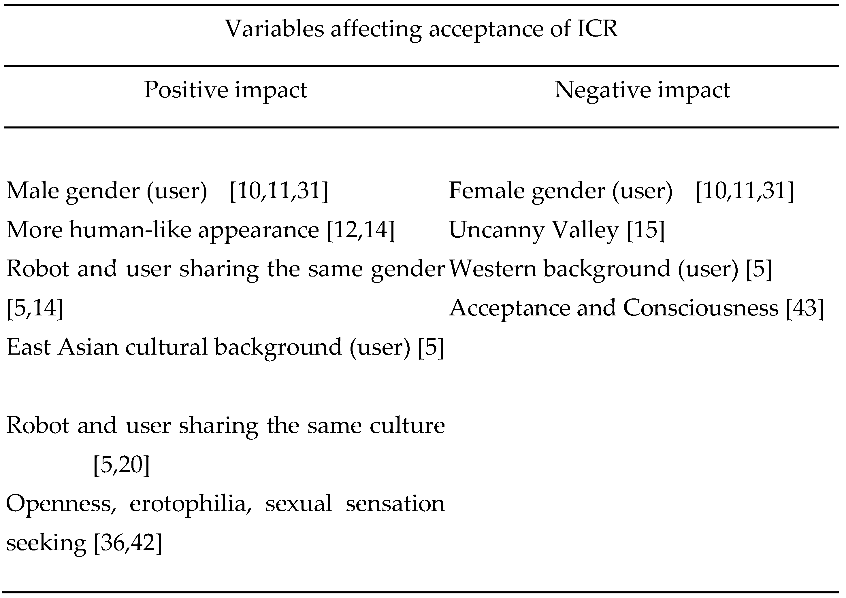 Preprints 112354 g001