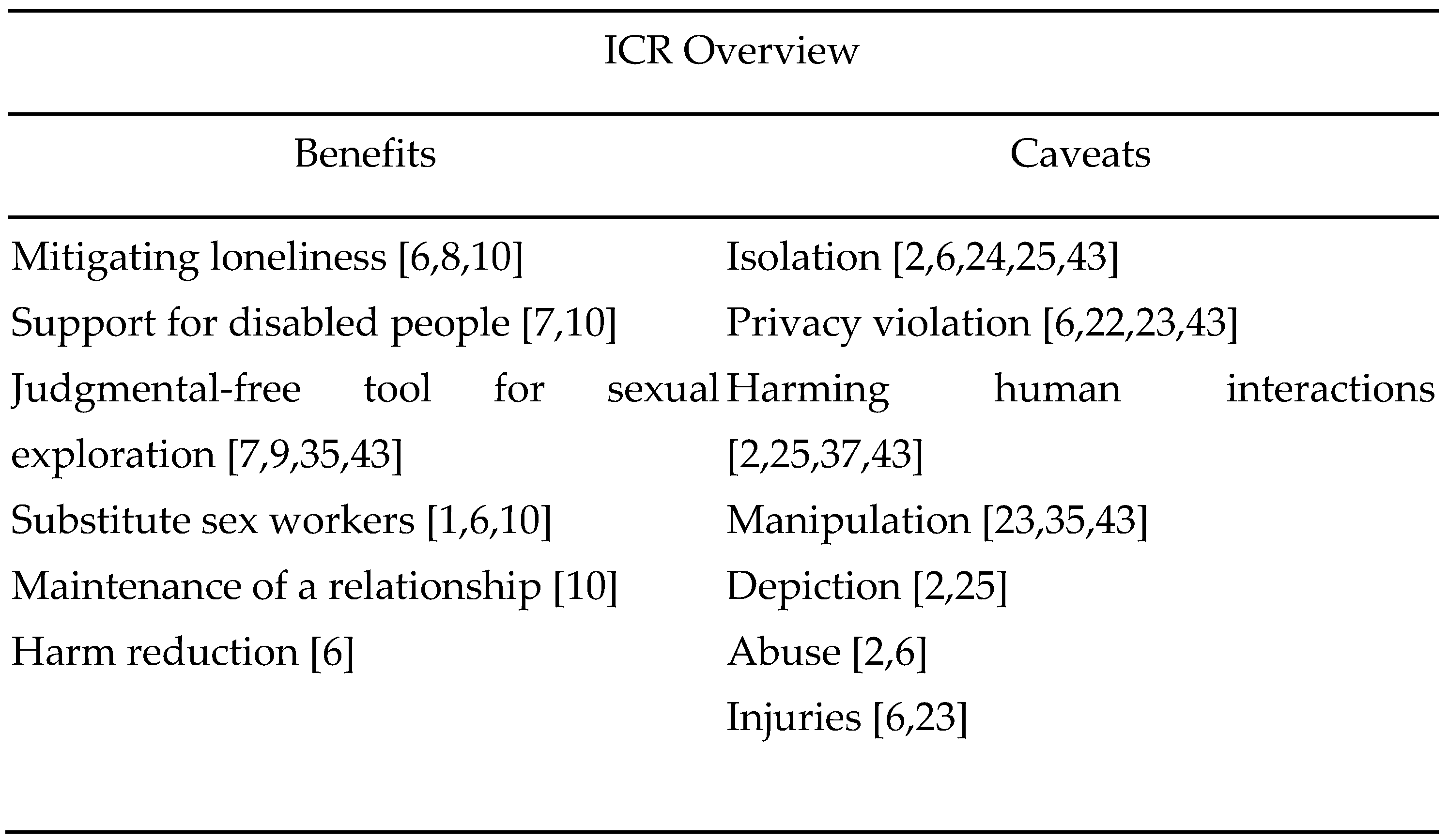 Preprints 112354 g002