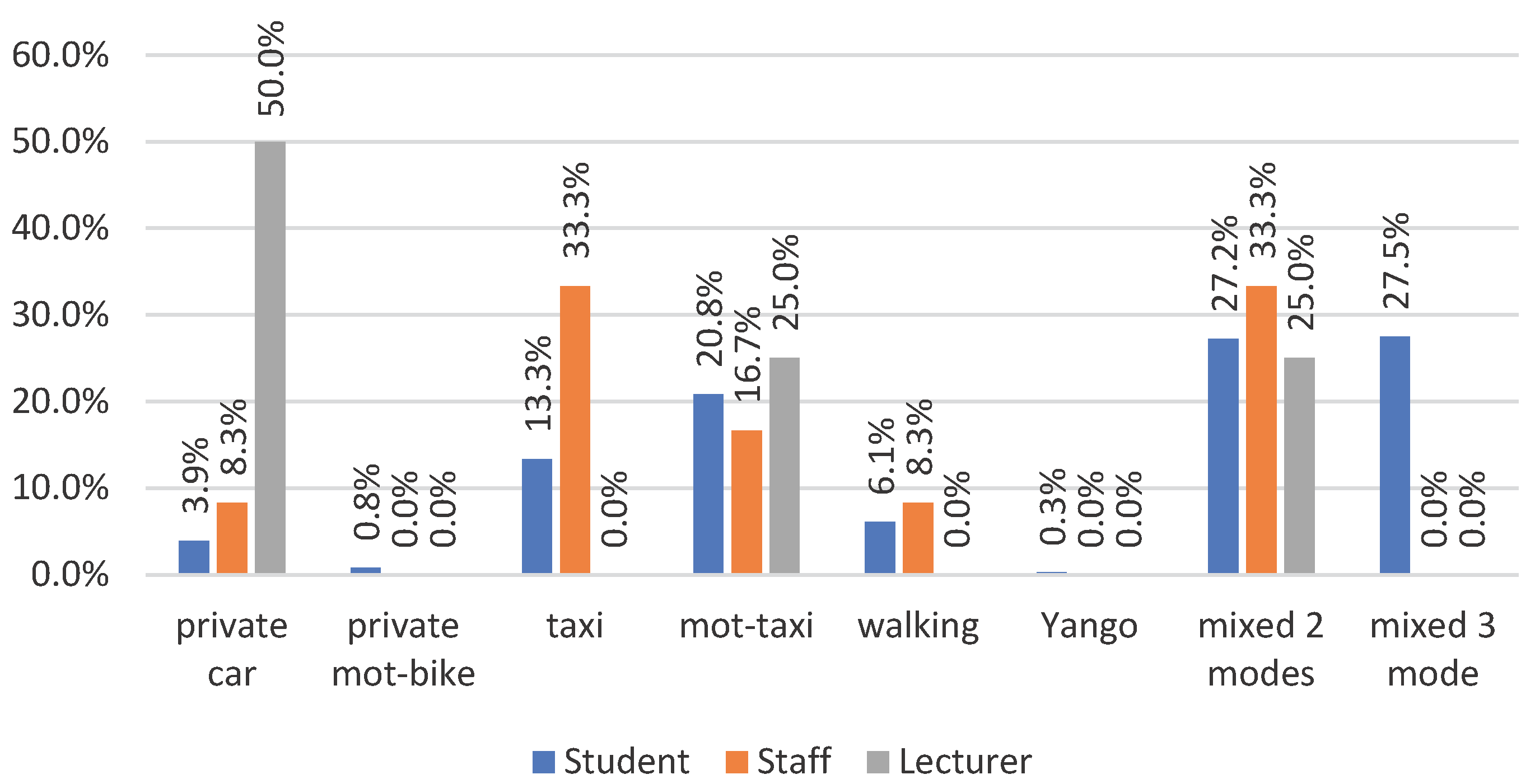 Preprints 101095 g001