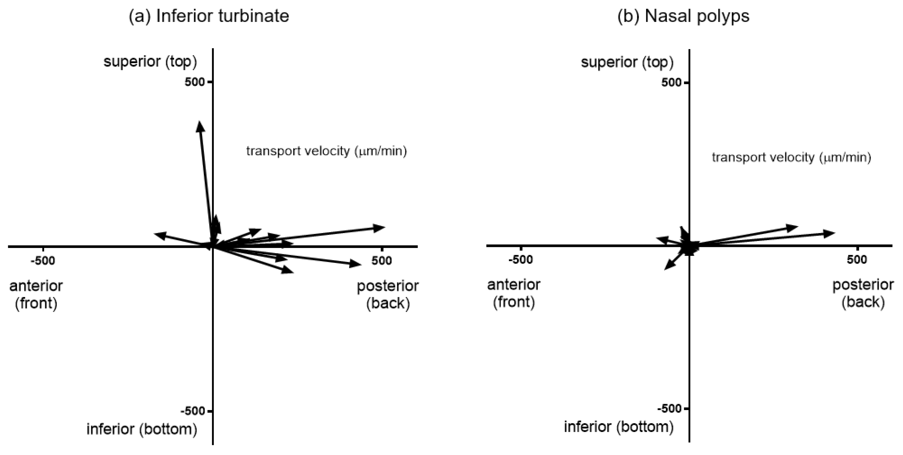 Preprints 113022 g001