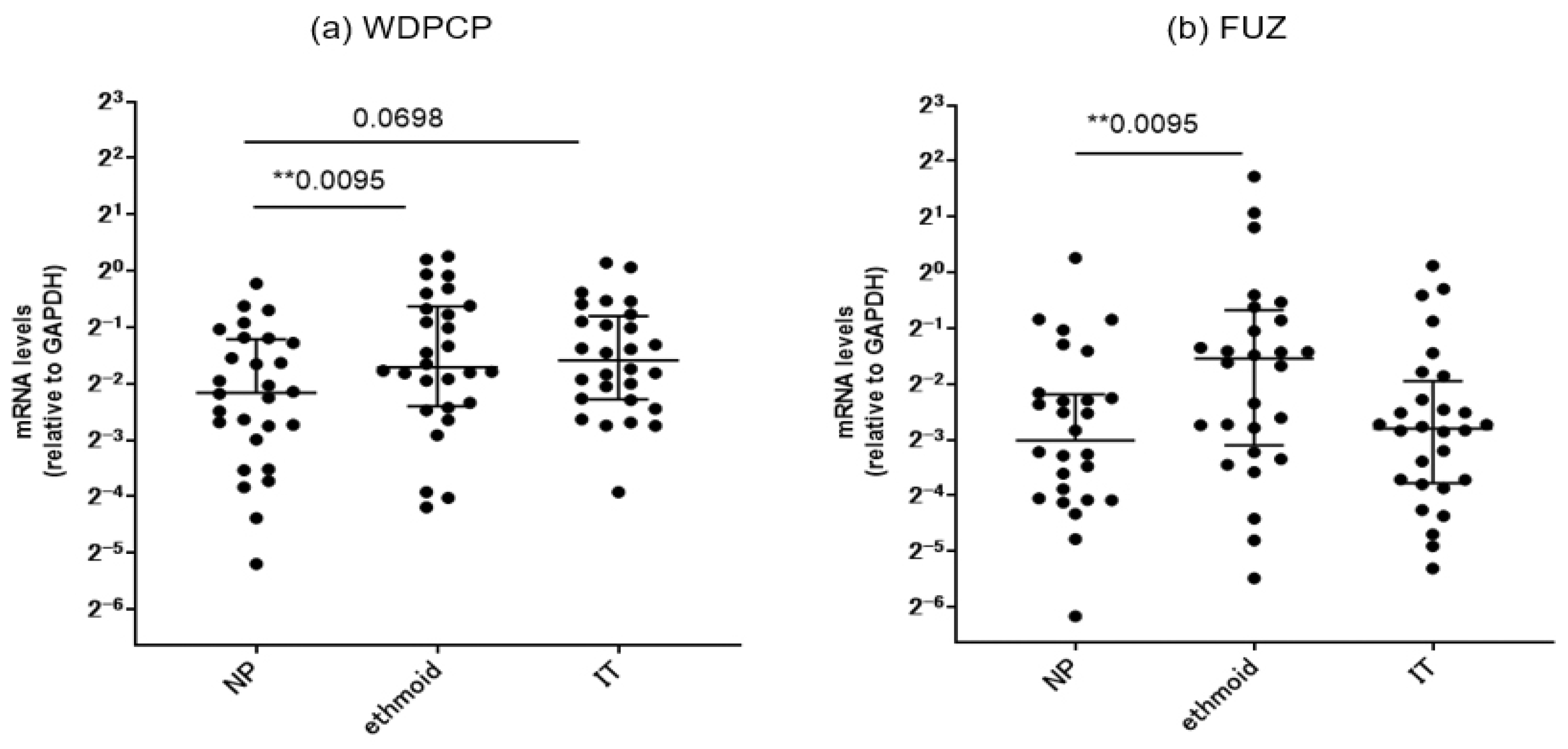 Preprints 113022 g005