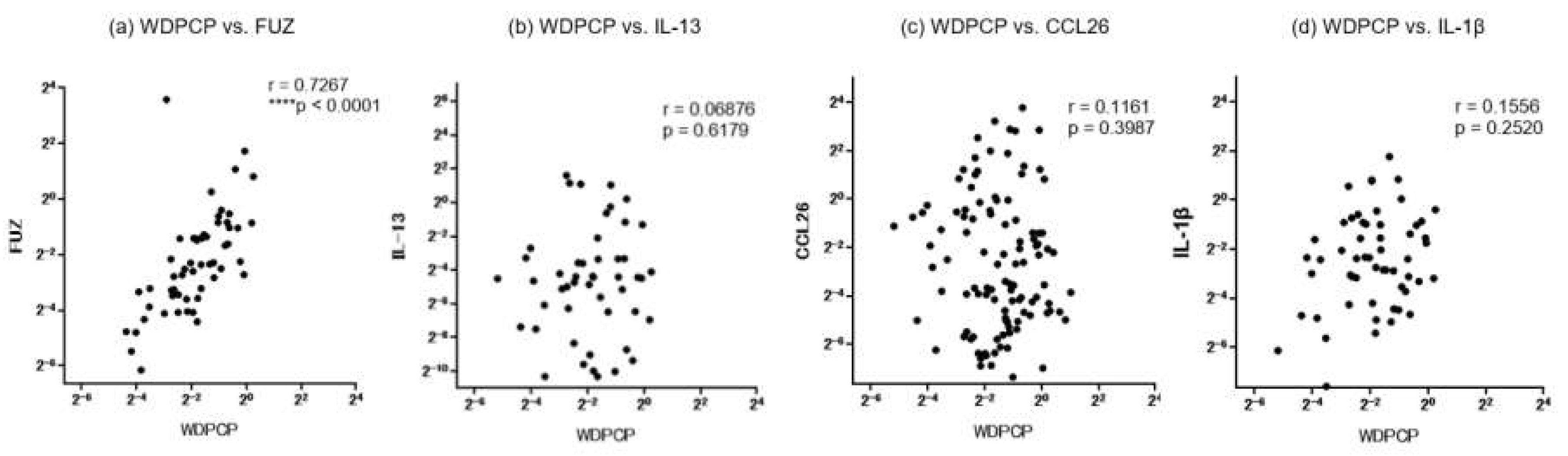 Preprints 113022 g006a