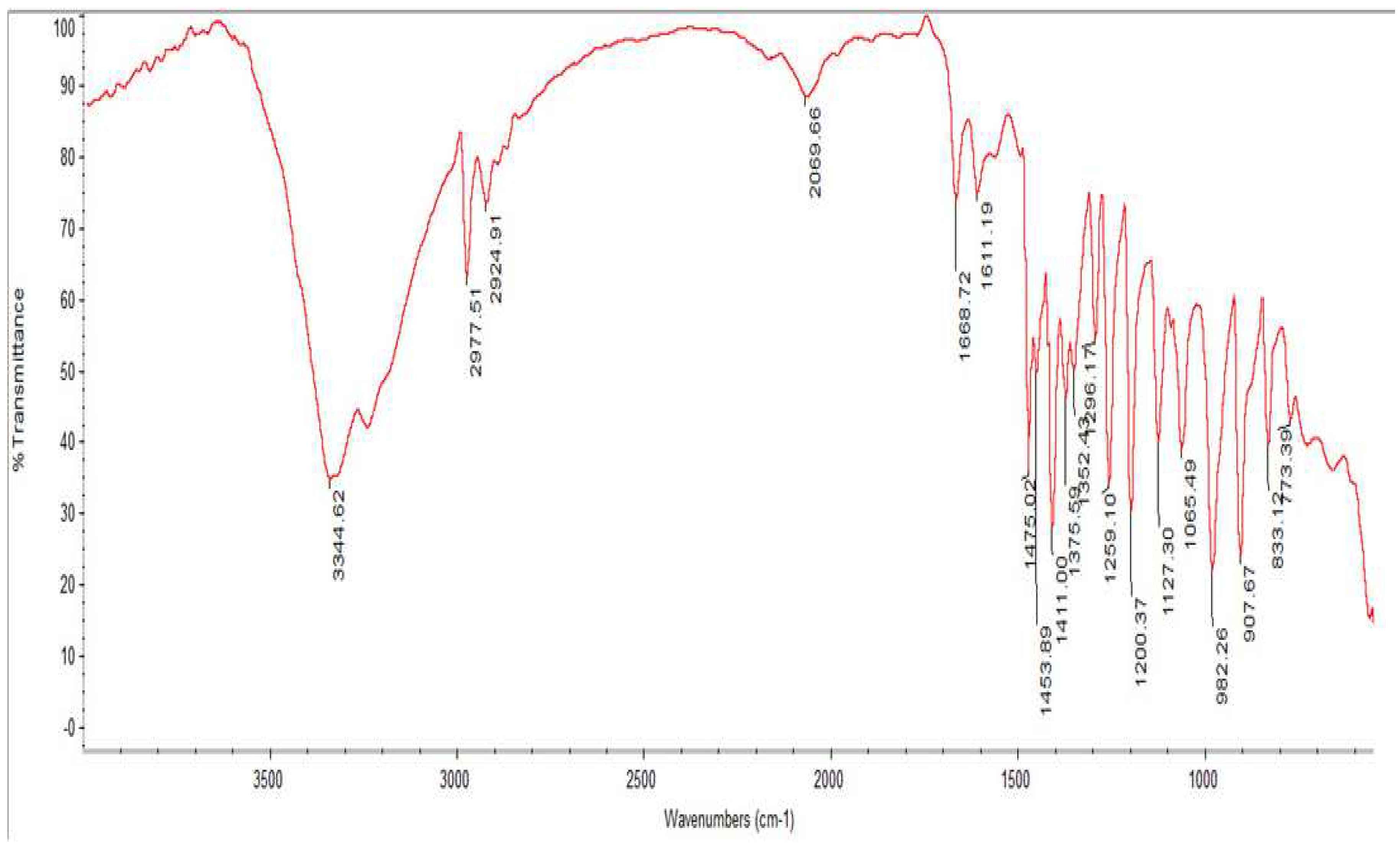 Preprints 67796 g002