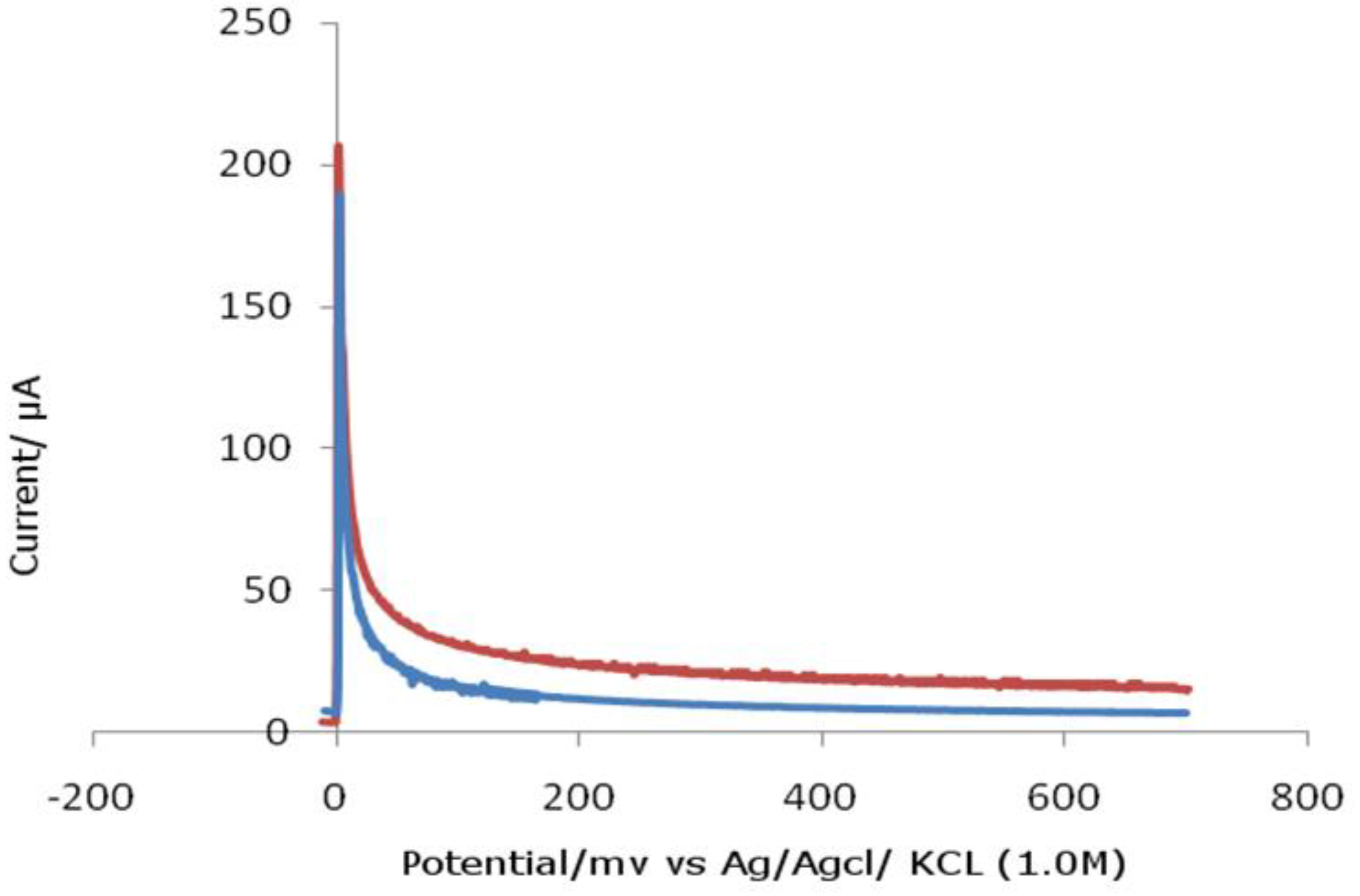 Preprints 67796 g003