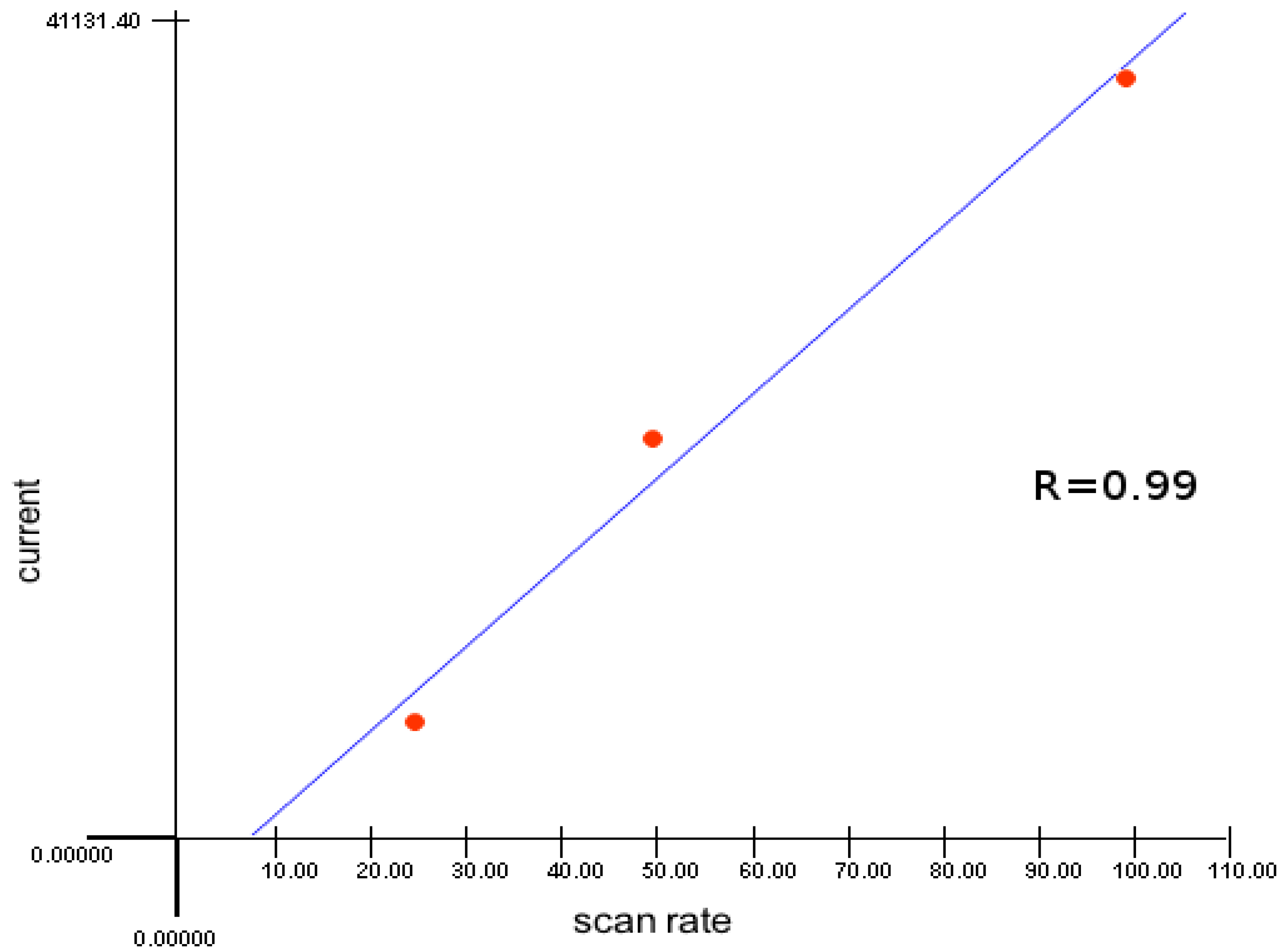 Preprints 67796 g004