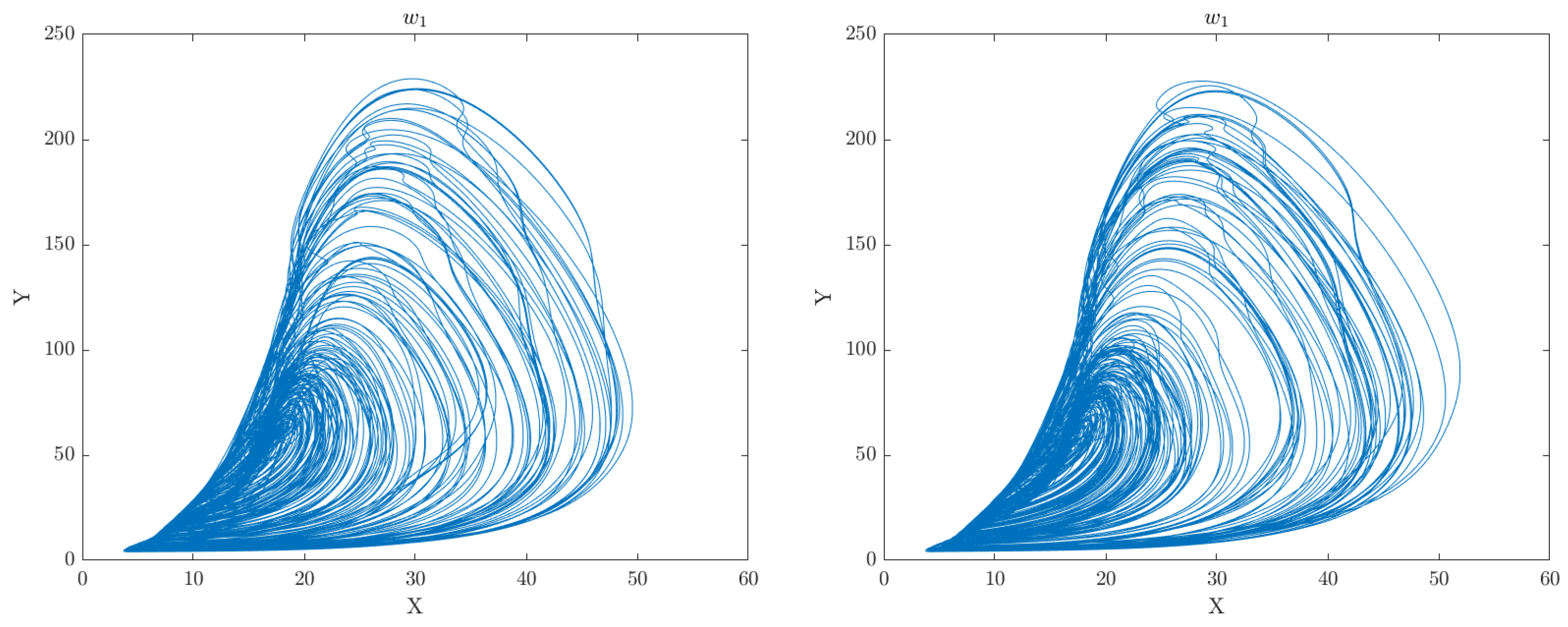 Preprints 83057 g002