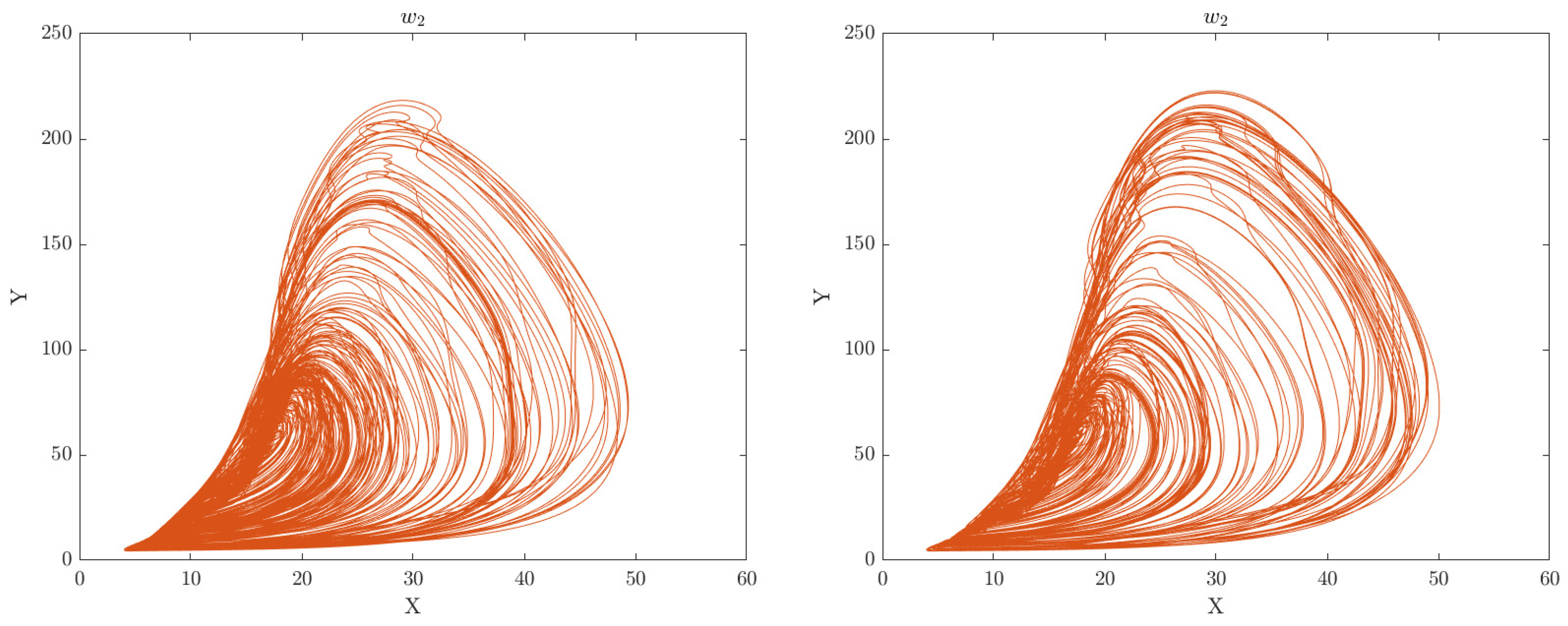 Preprints 83057 g003