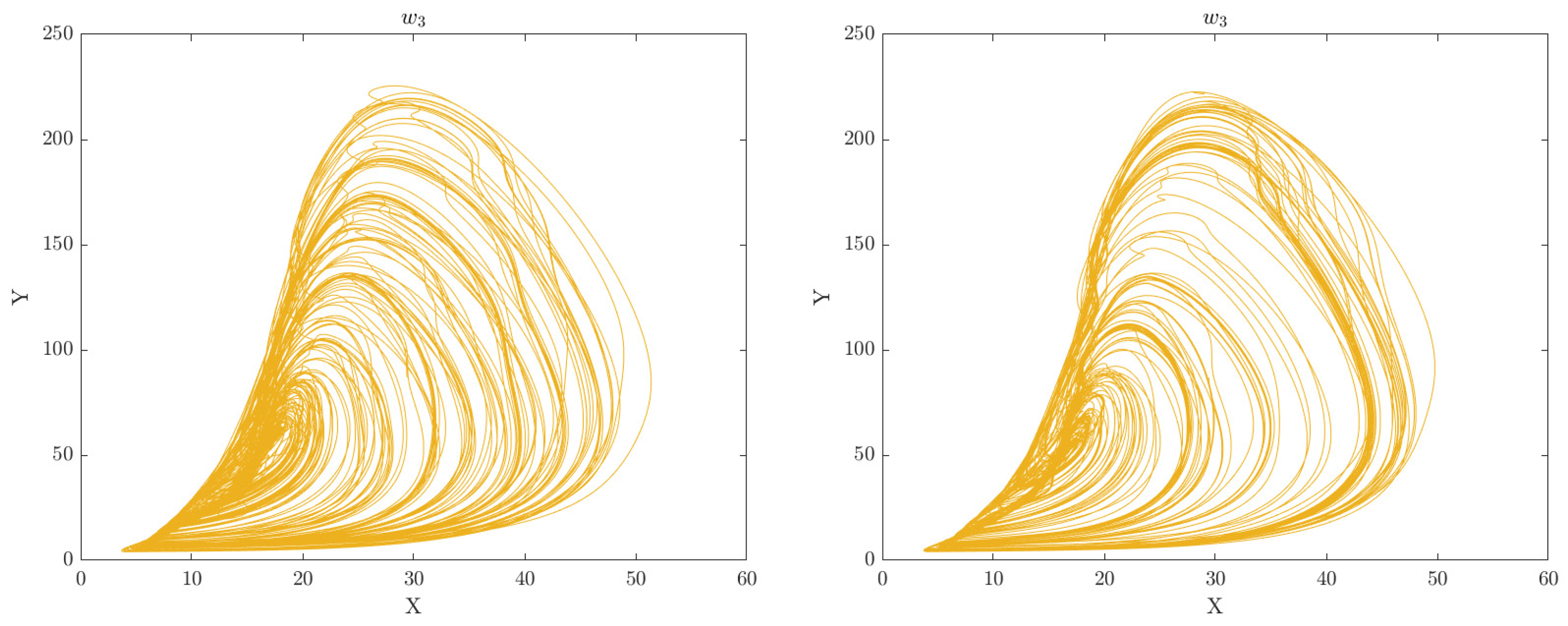 Preprints 83057 g004