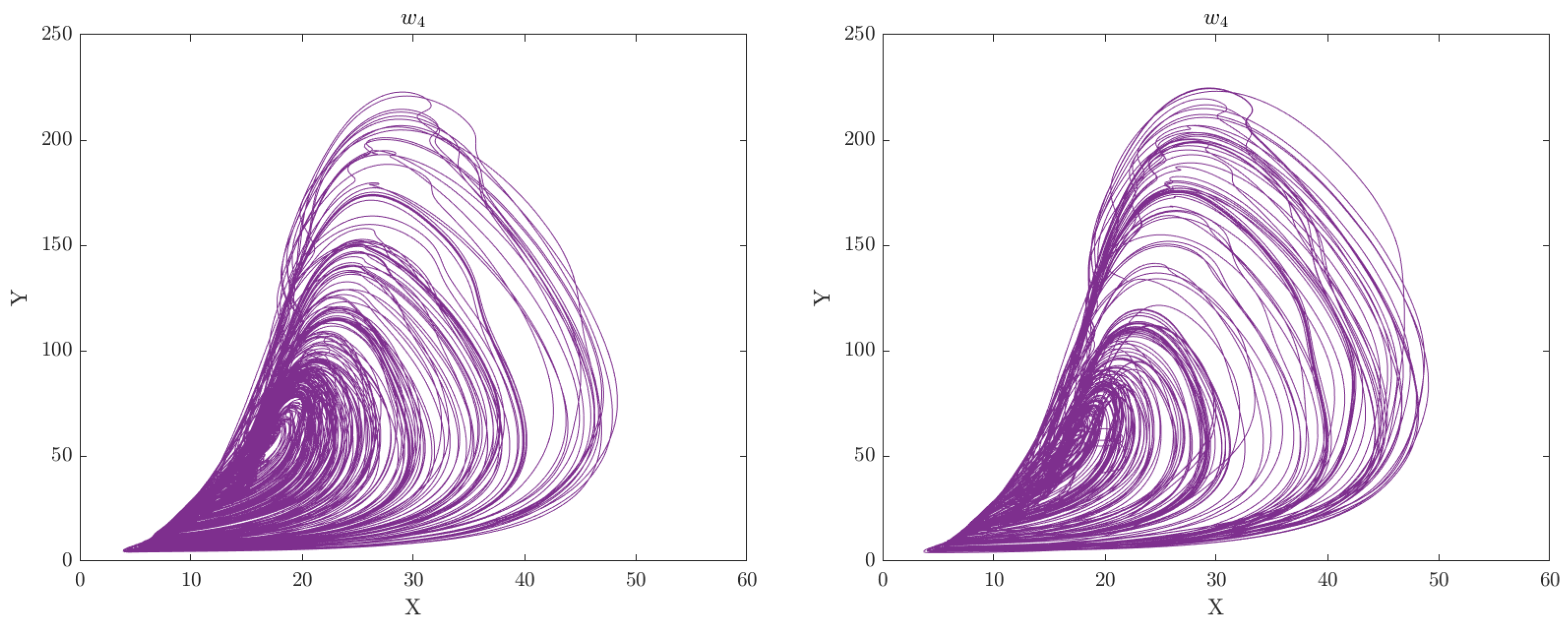 Preprints 83057 g005