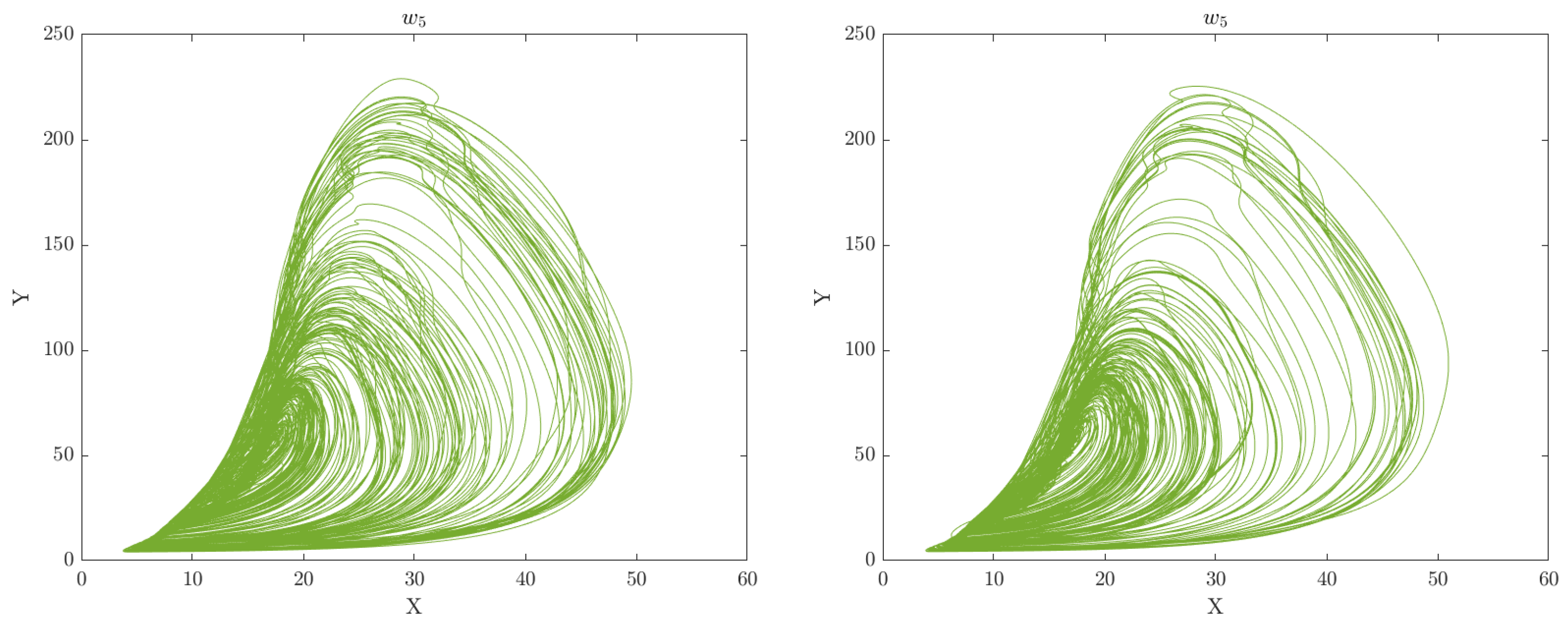 Preprints 83057 g006