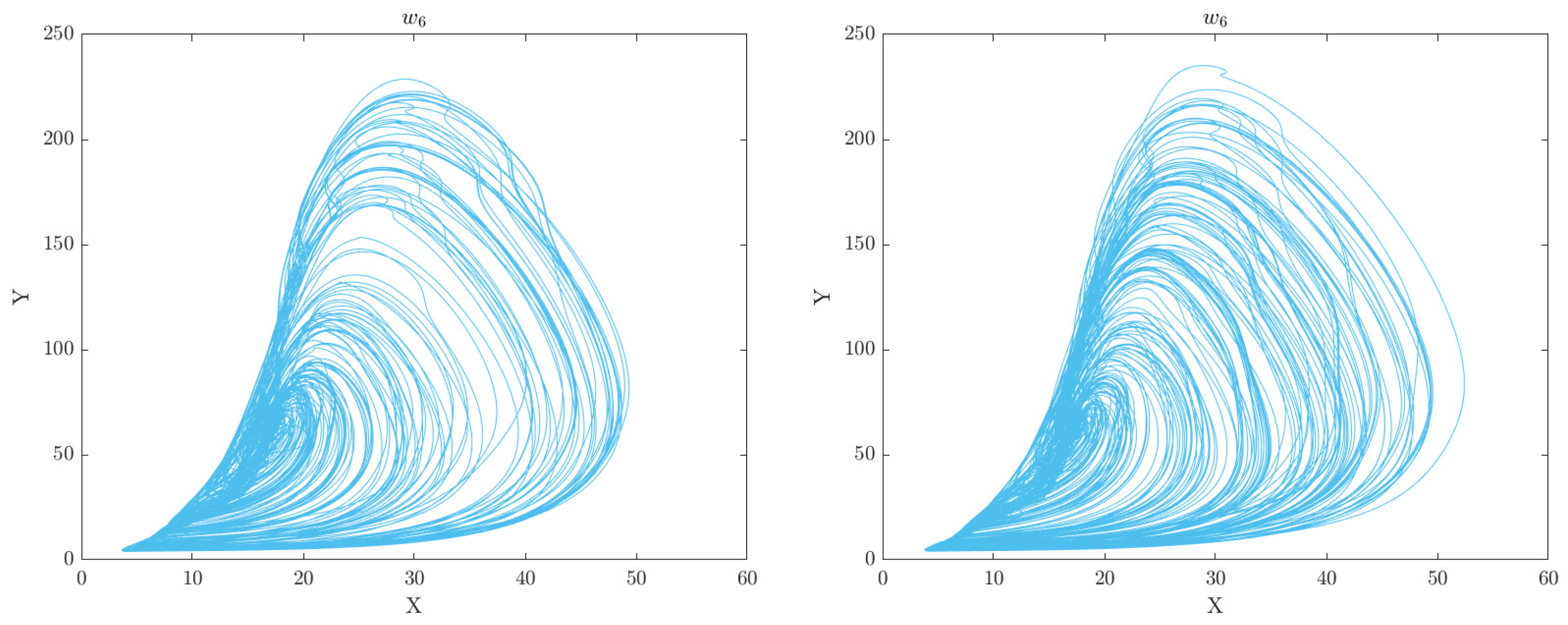 Preprints 83057 g007