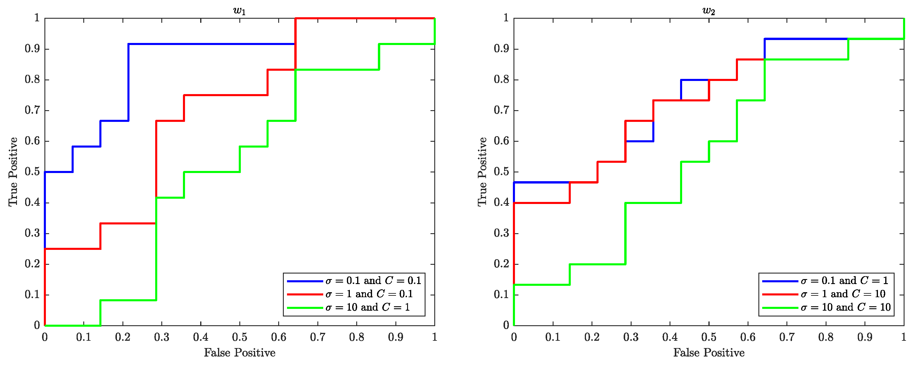 Preprints 83057 g010