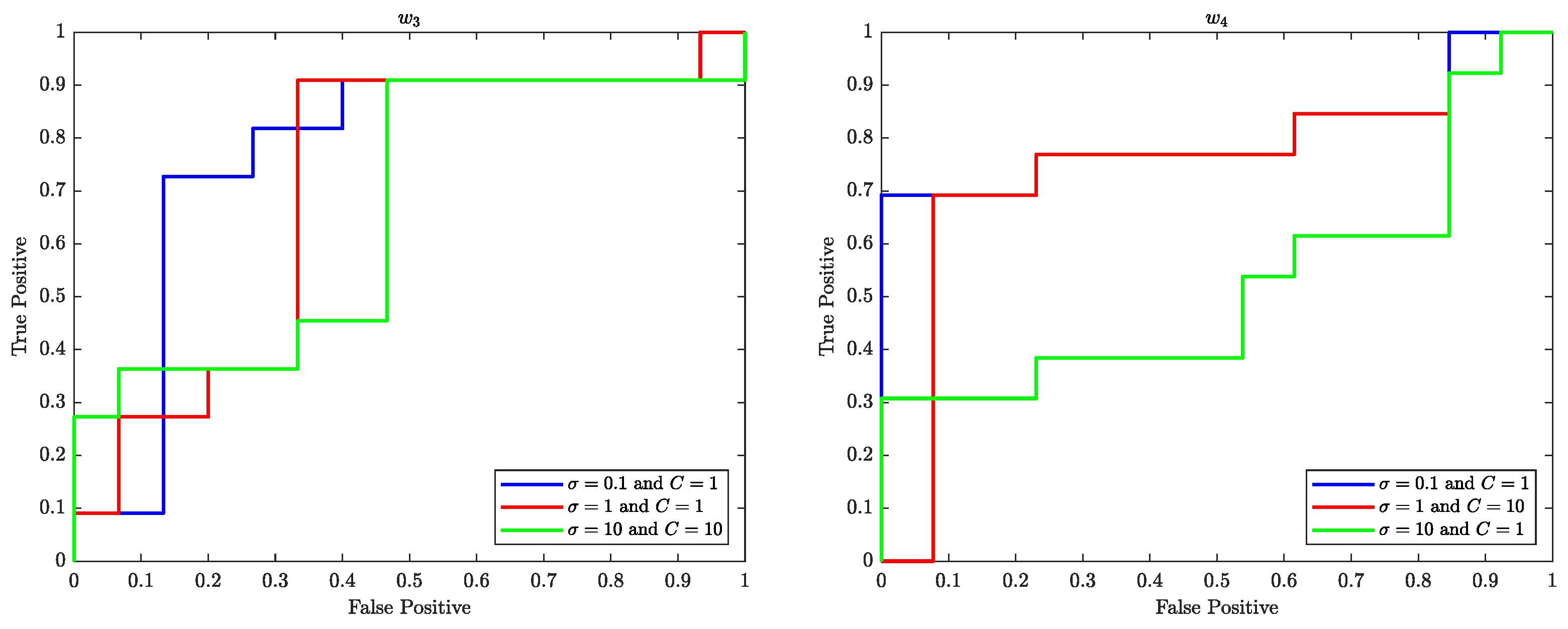 Preprints 83057 g011