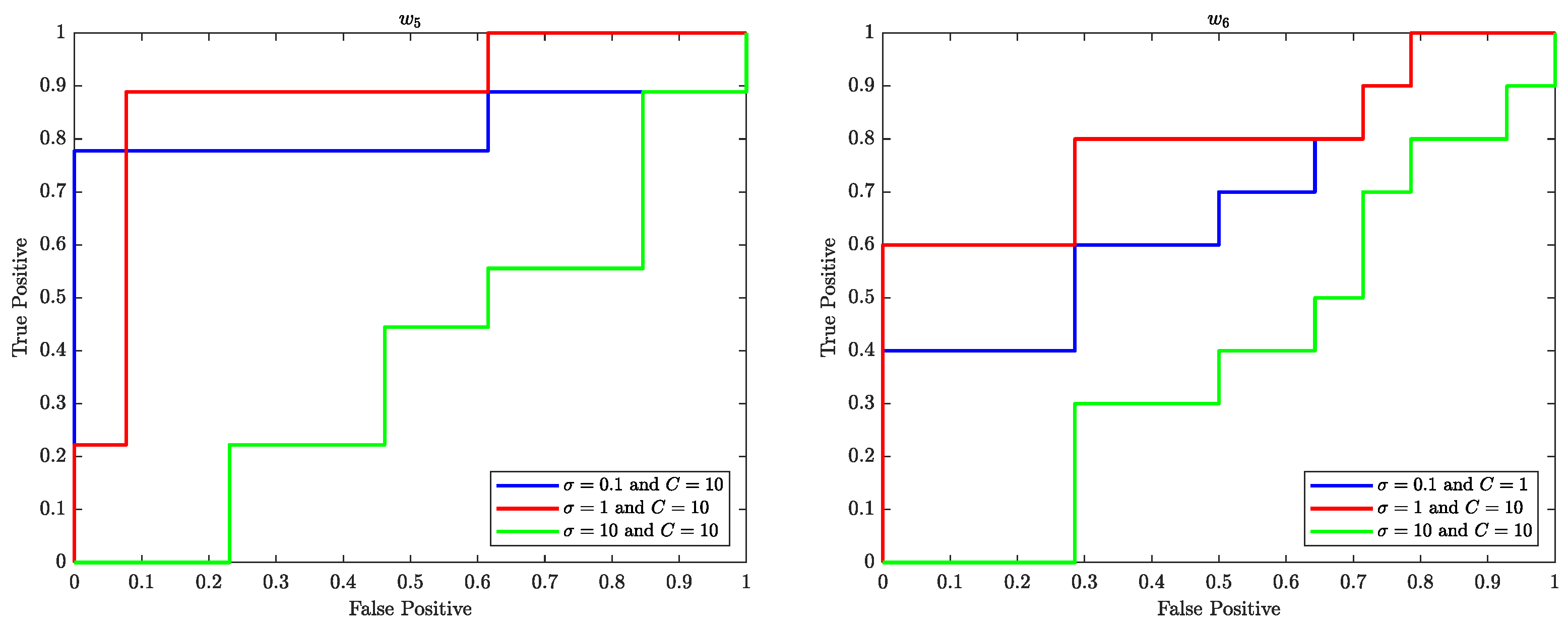 Preprints 83057 g012