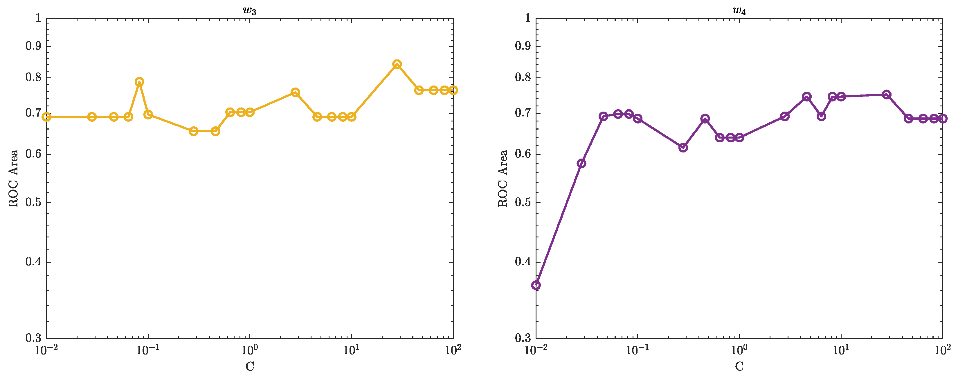 Preprints 83057 g014