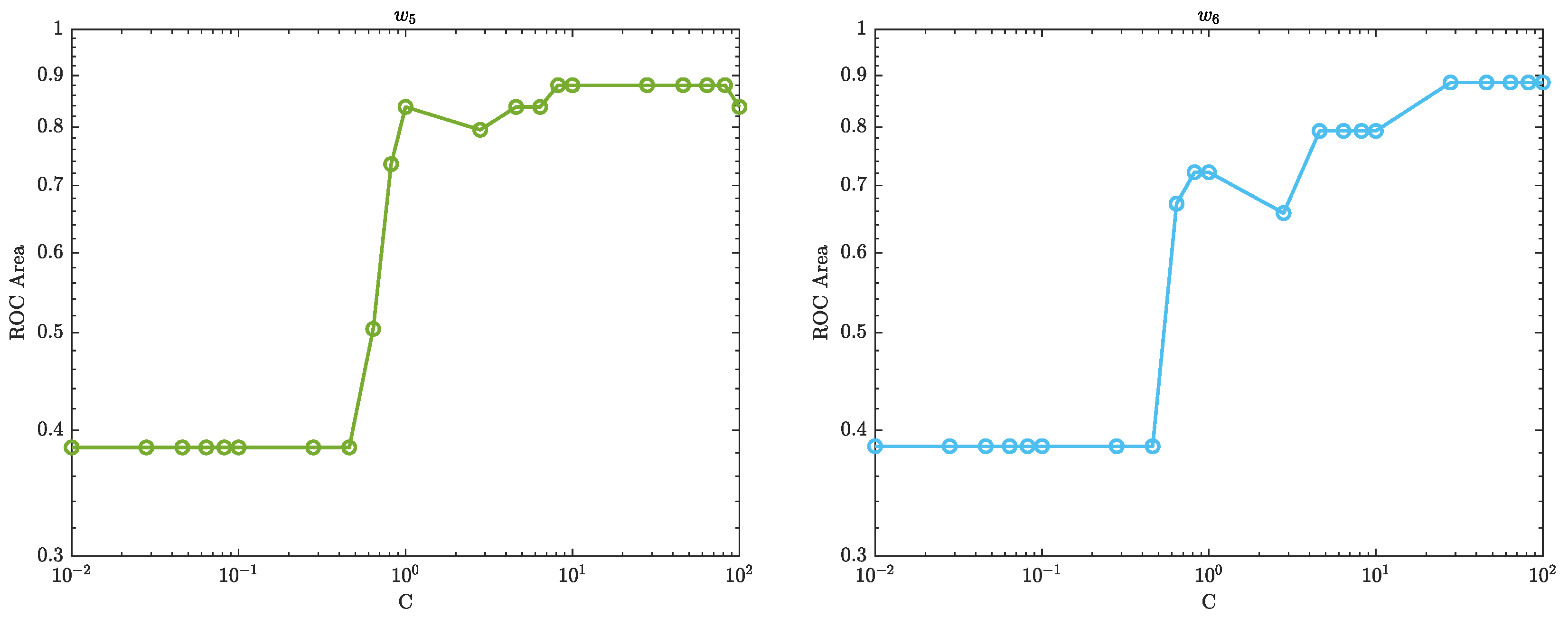 Preprints 83057 g015