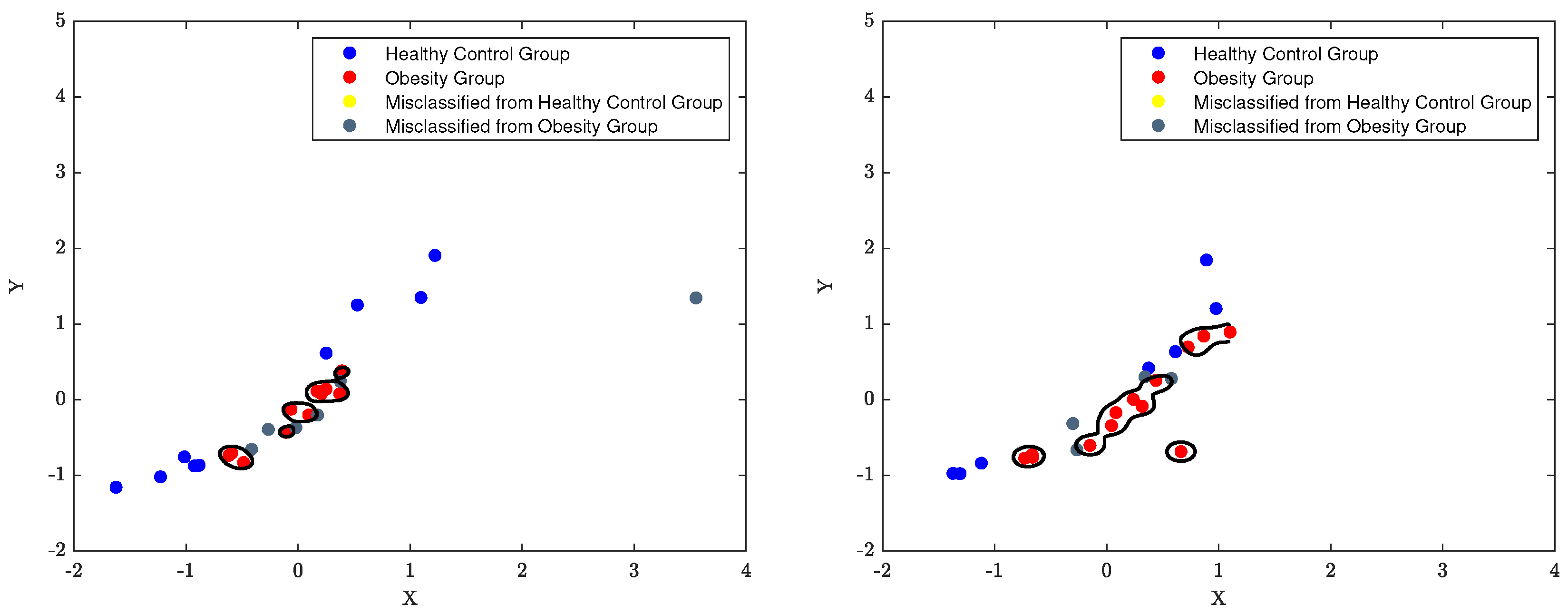 Preprints 83057 g016