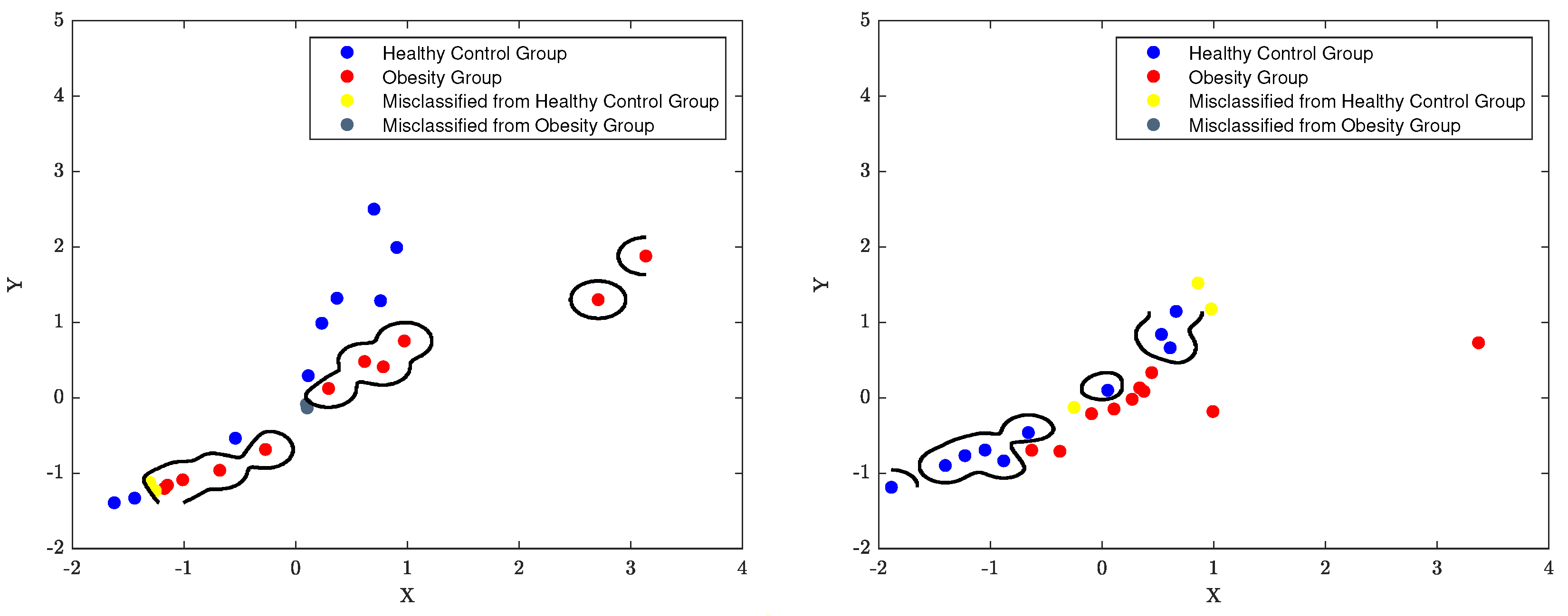 Preprints 83057 g017