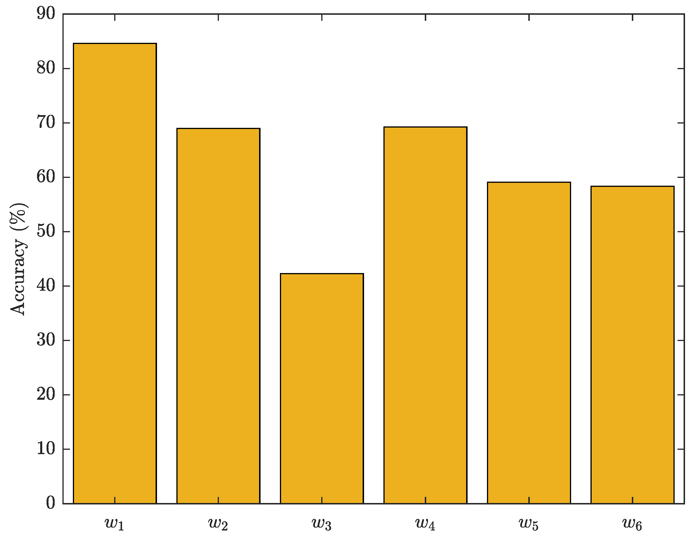 Preprints 83057 g019