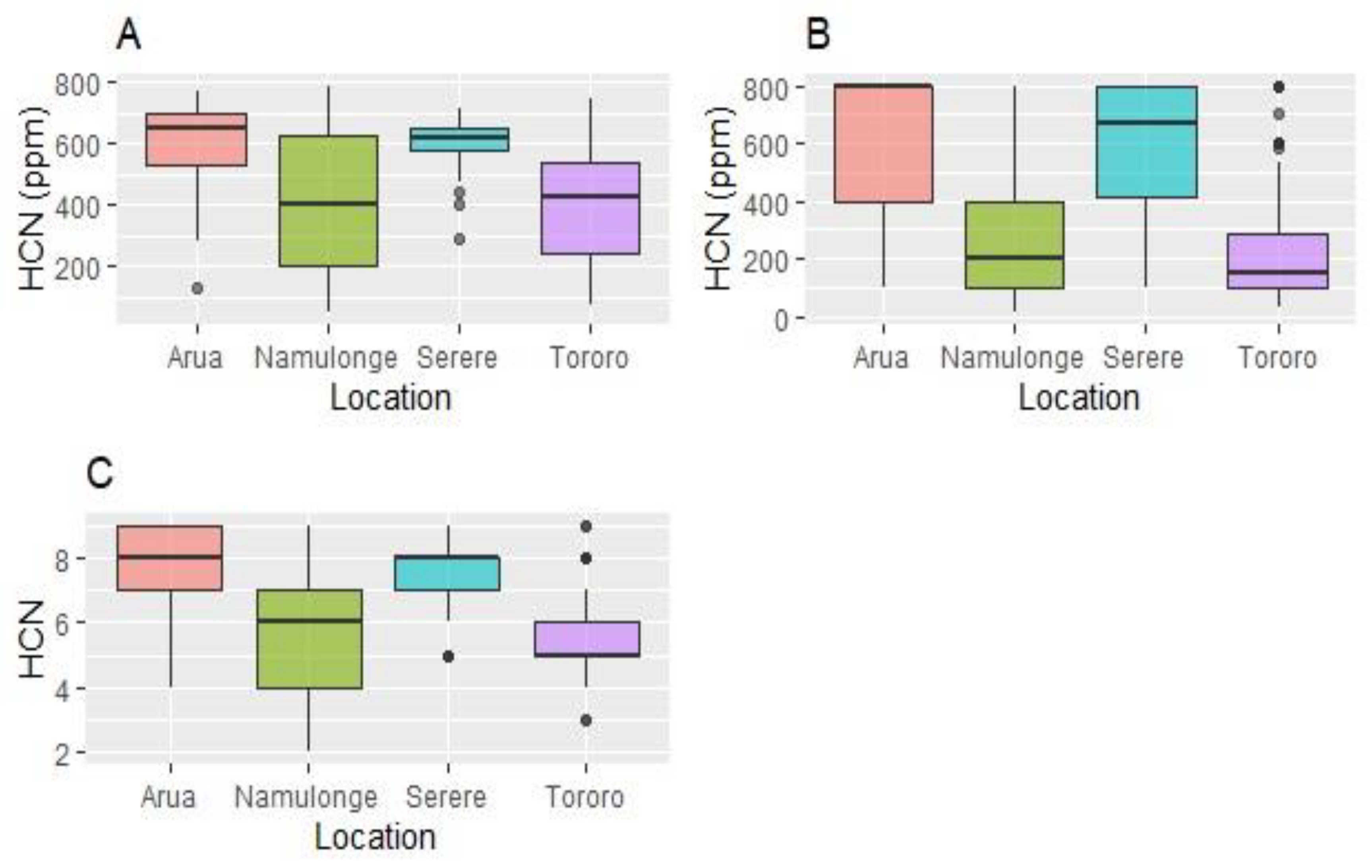 Preprints 96448 g001