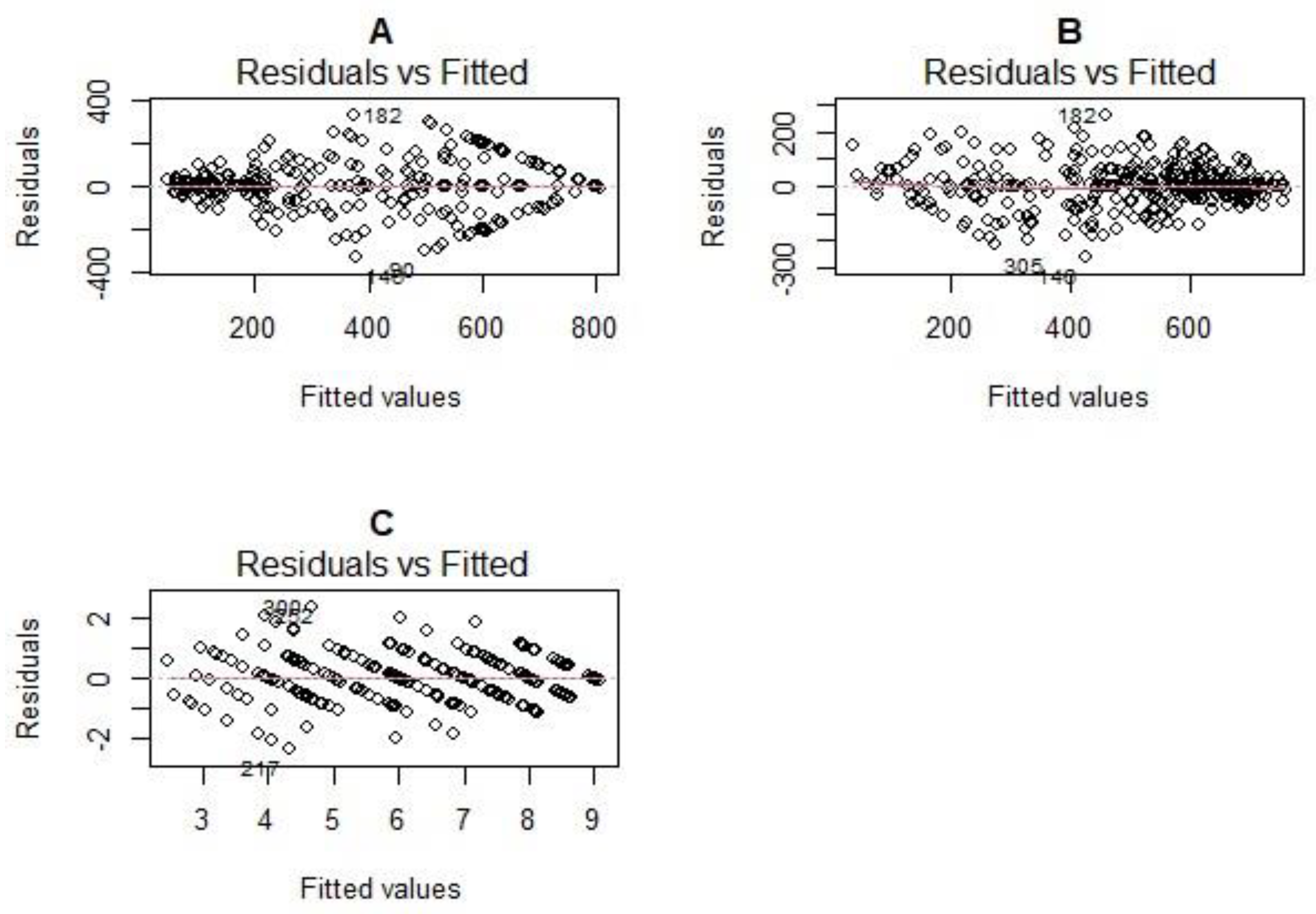 Preprints 96448 g003