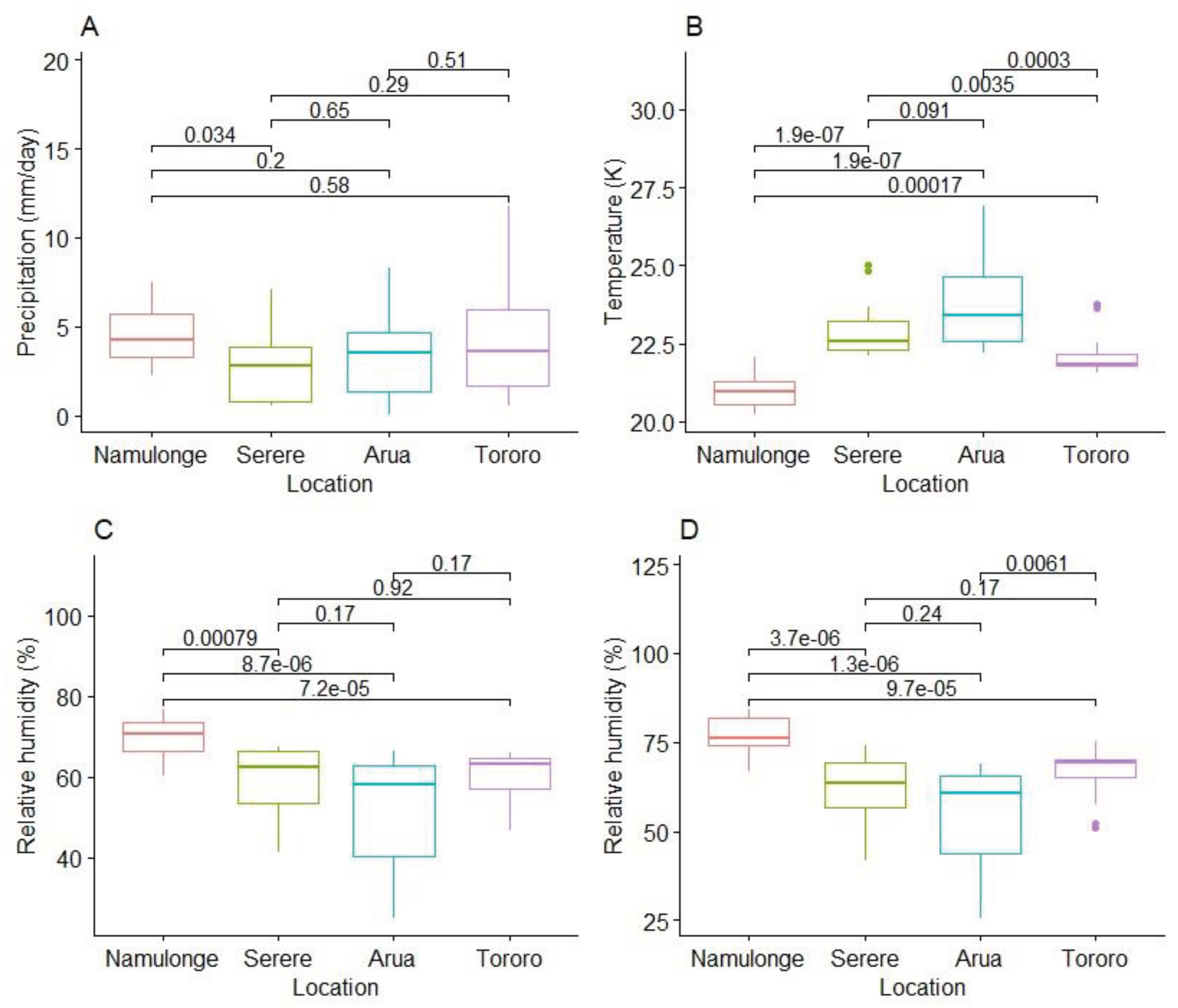 Preprints 96448 g004