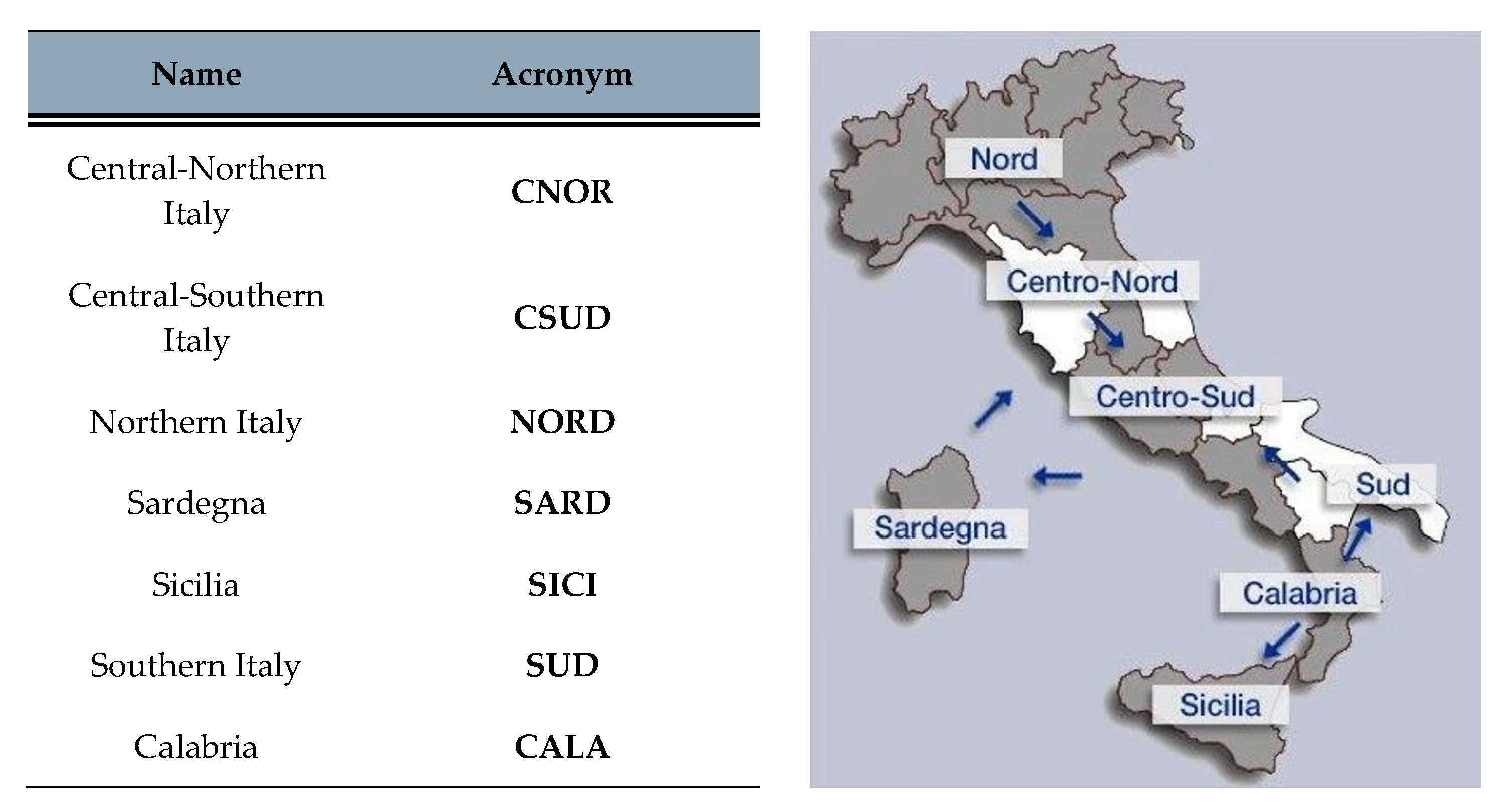 Preprints 114591 g001