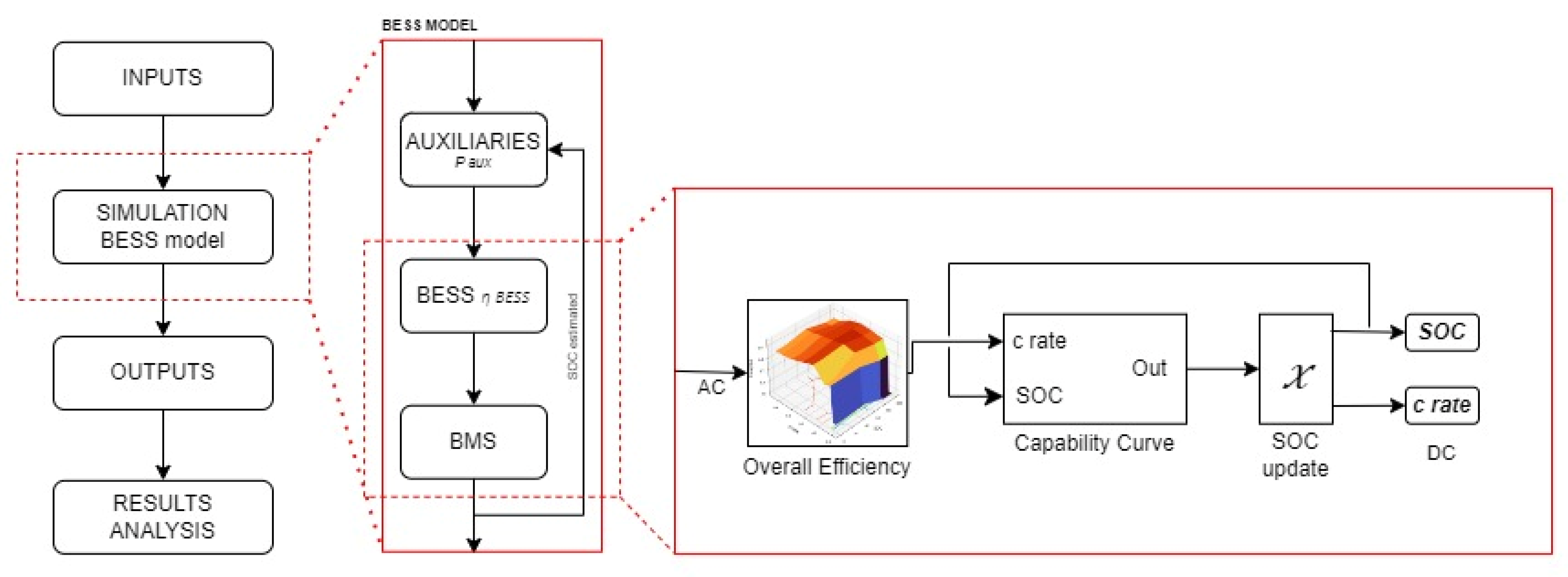 Preprints 114591 g004