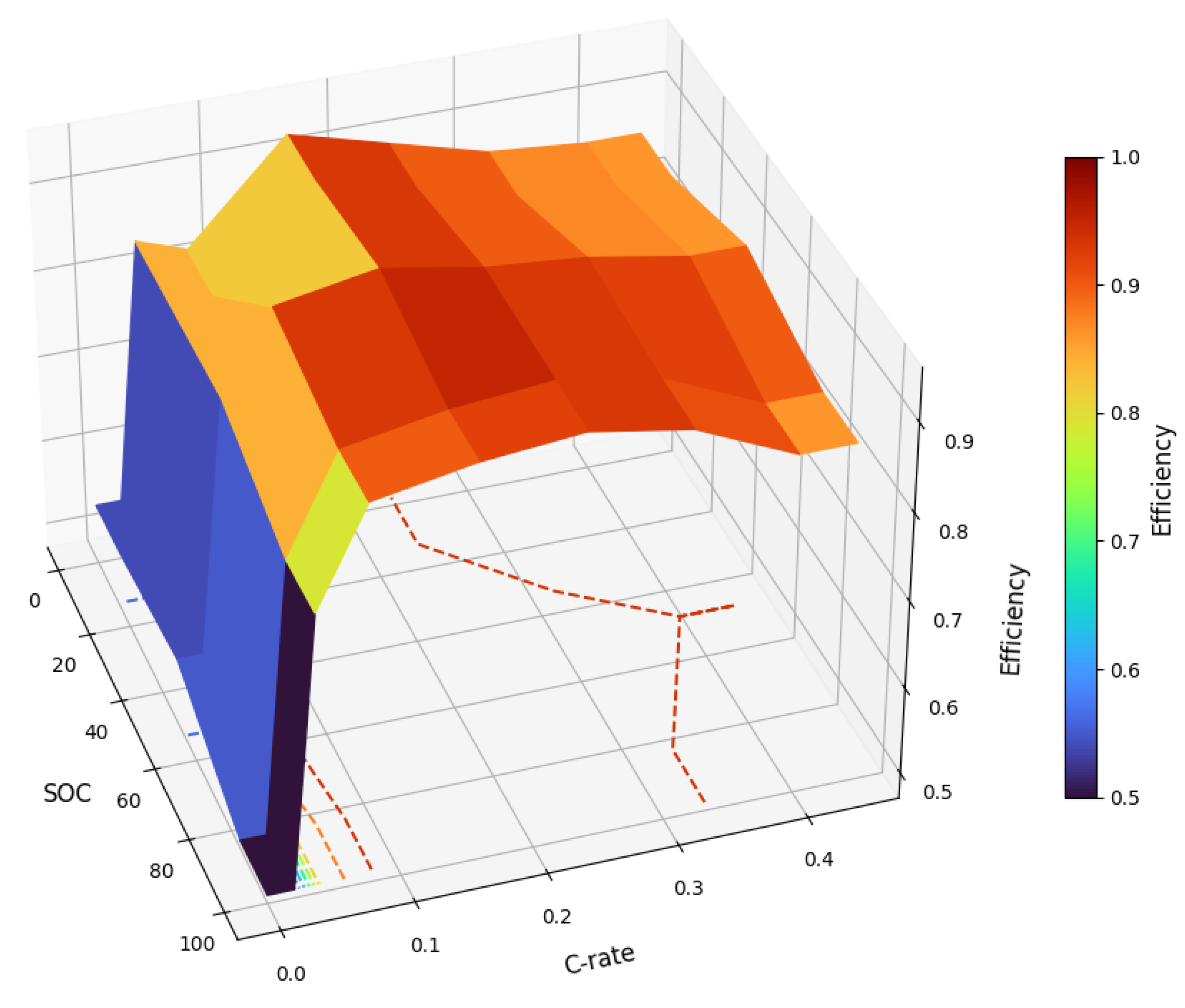 Preprints 114591 g006