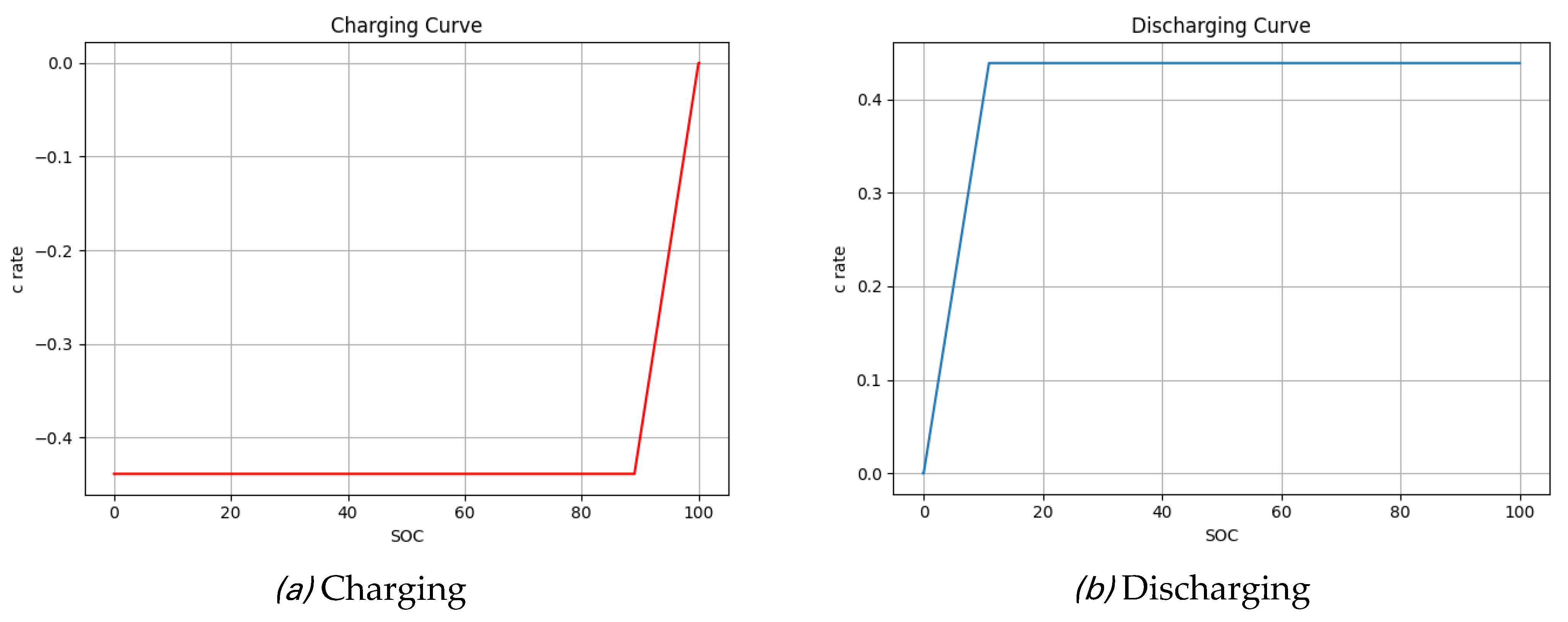 Preprints 114591 g007