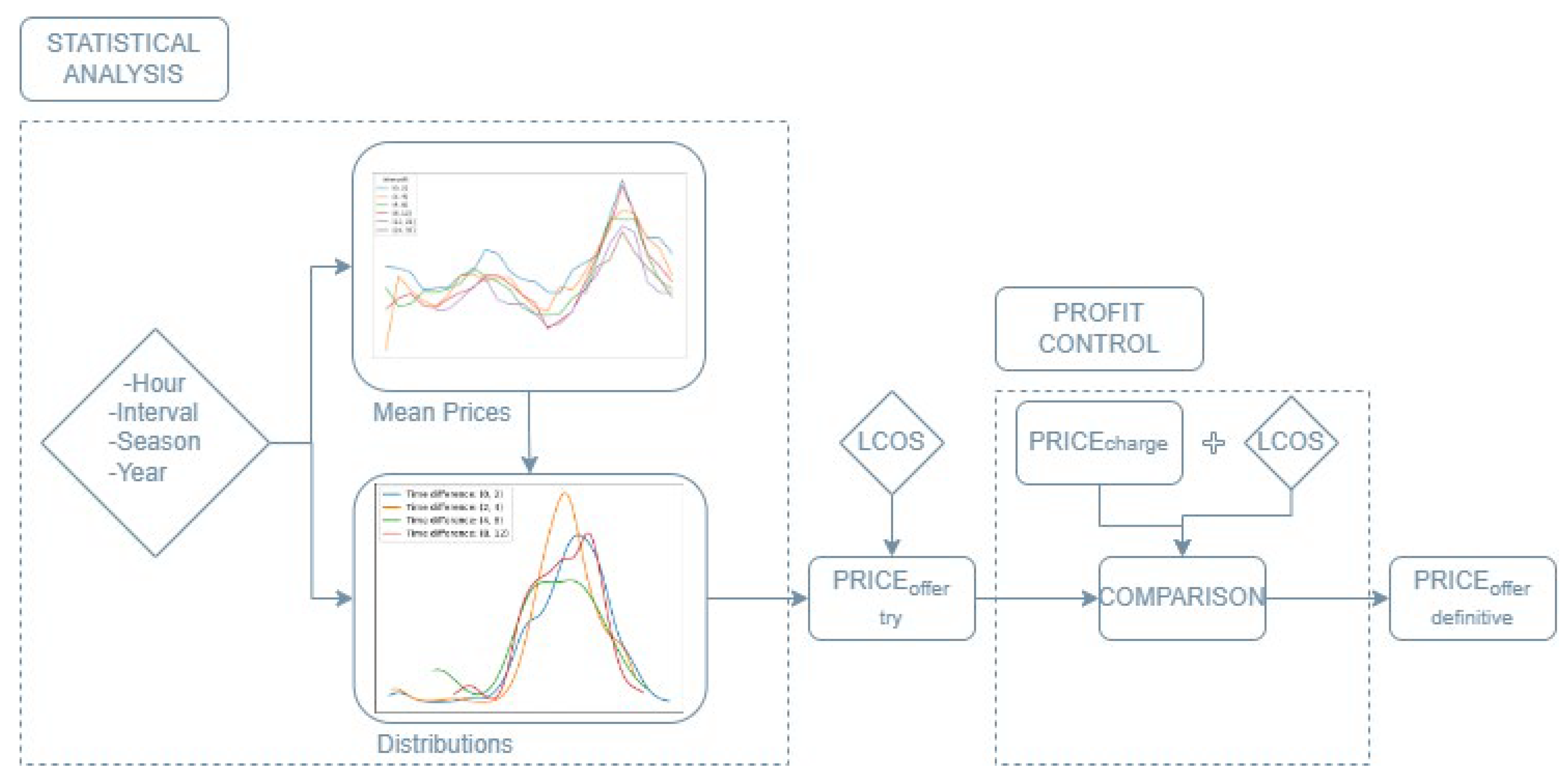 Preprints 114591 g009