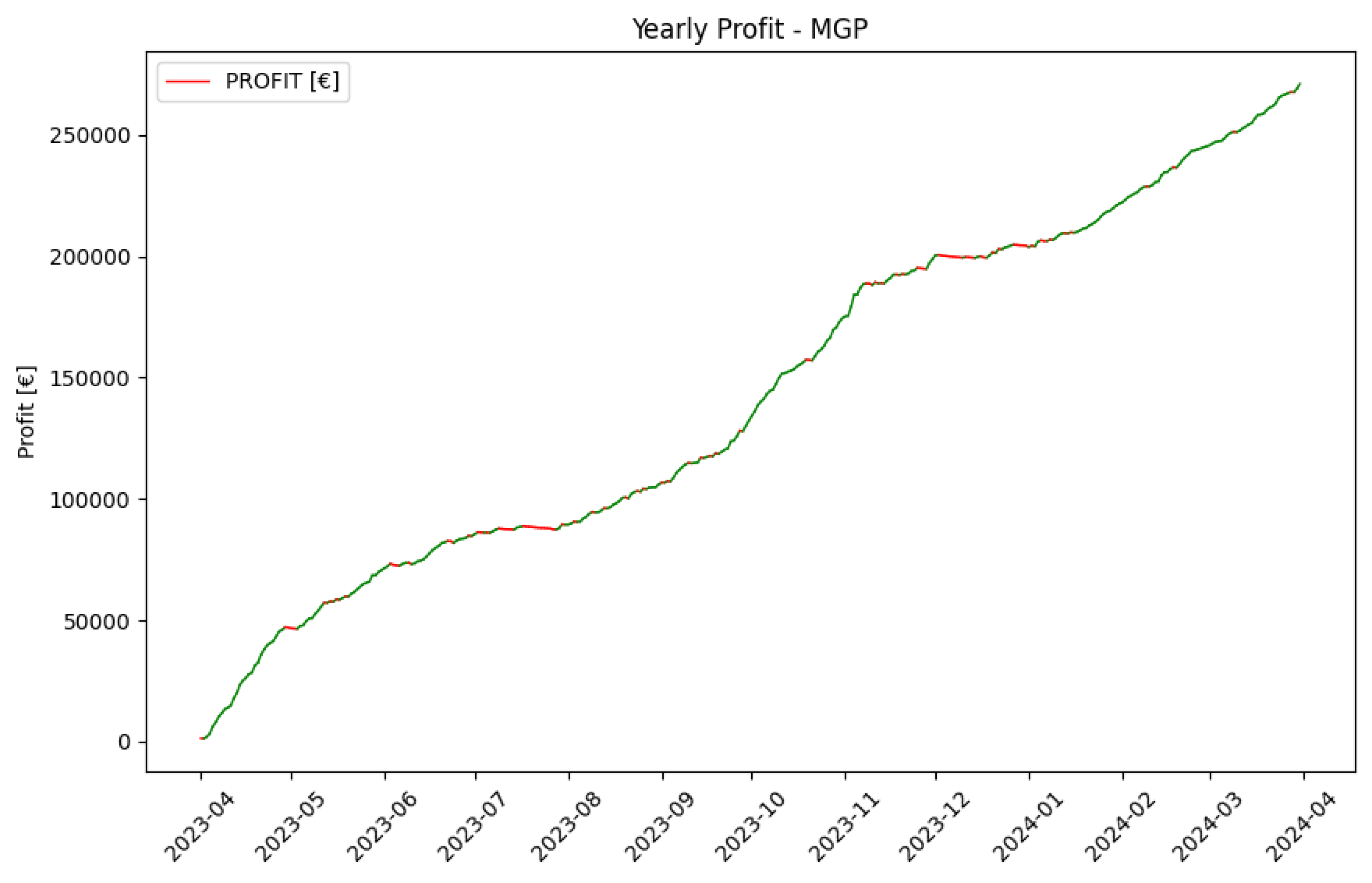 Preprints 114591 g013